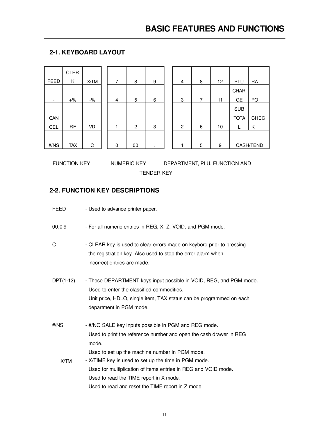 Samsung ER-290 manual Basic Features and Functions, Keyboard Layout, Function KEY Descriptions 