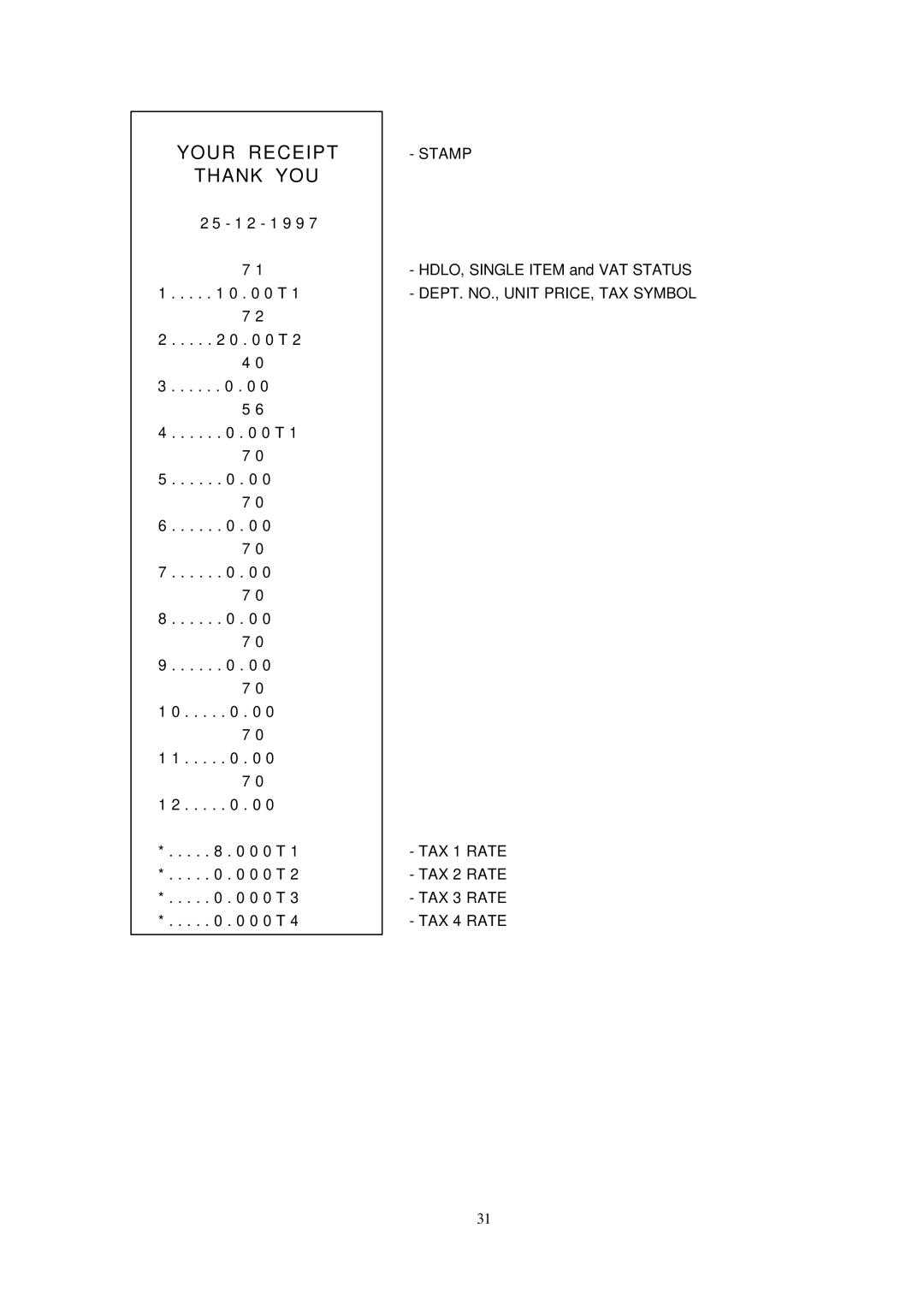 Samsung ER-290 manual Your Receipt Thank YOU 