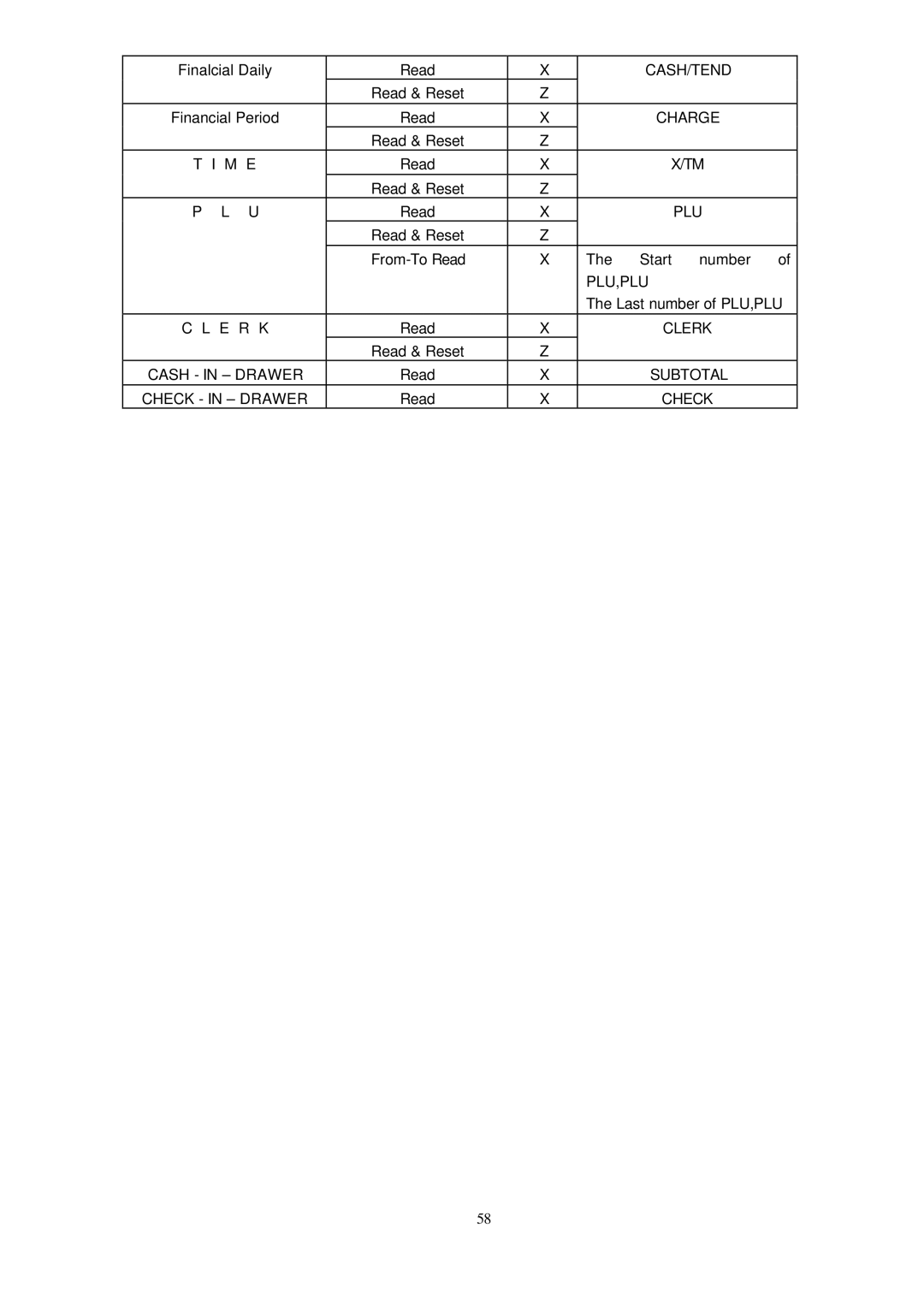 Samsung ER-290 manual M E 