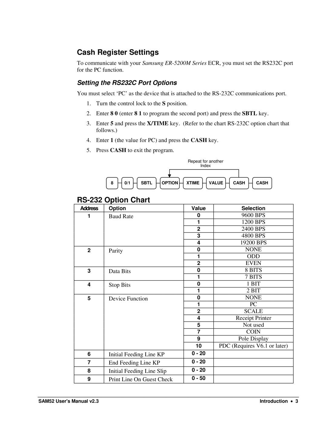 Samsung SAM52M, ER-5200M user manual Cash Register Settings, RS-232 Option Chart, Setting the RS232C Port Options 