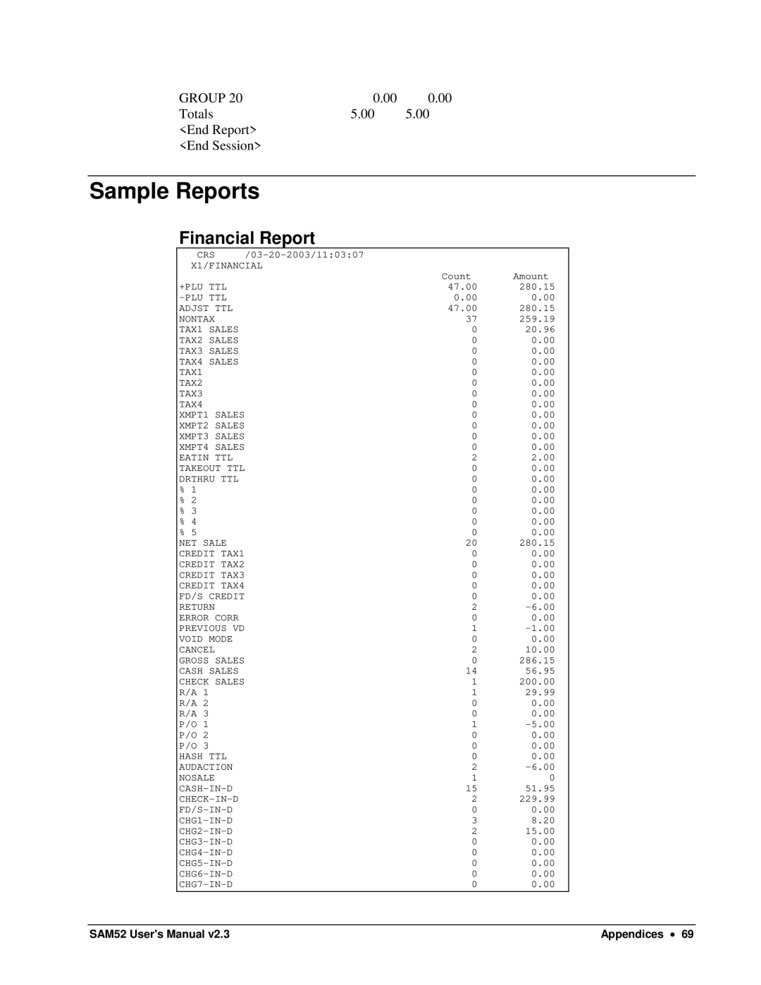 Samsung SAM52M, ER-5200M user manual Sample Reports, Financial Report 