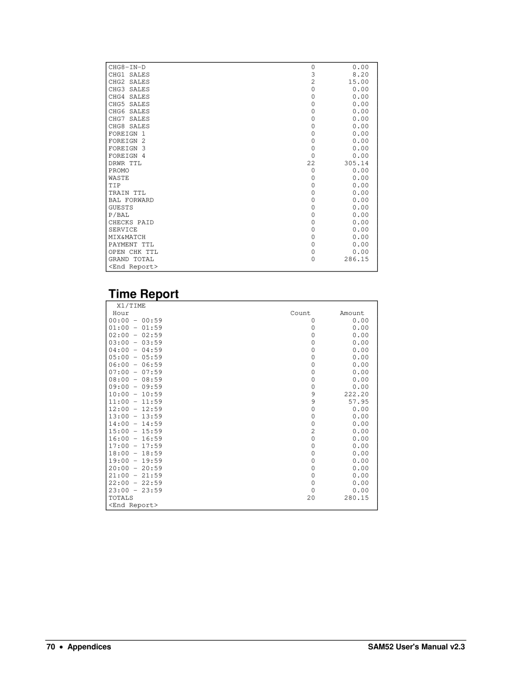 Samsung ER-5200M, SAM52M user manual Time Report, X1/TIME 