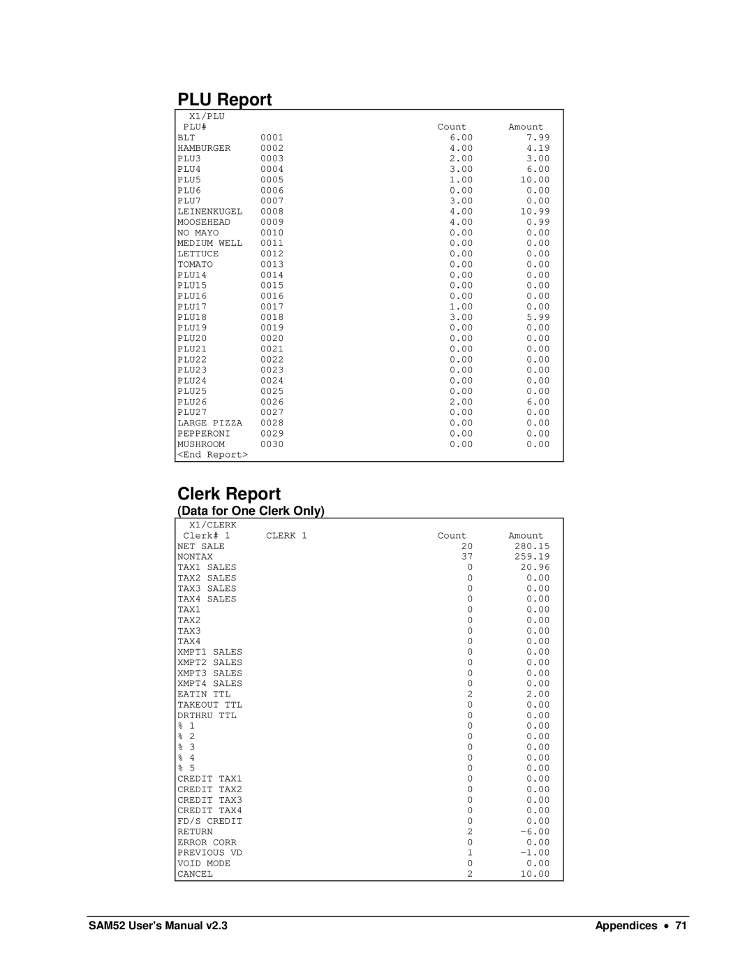 Samsung SAM52M, ER-5200M user manual PLU Report, Clerk Report 