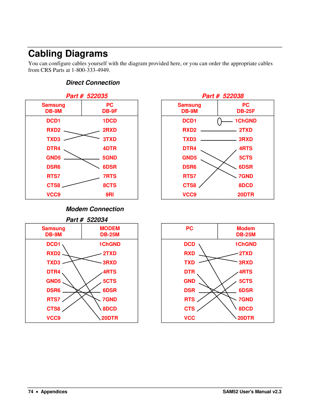 Samsung ER-5200M, SAM52M user manual Cabling Diagrams, 522035 