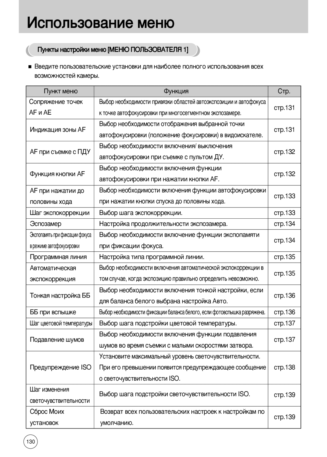 Samsung ER-GX10ZBBC/MX manual Af Ë Ae, ‡‚ÚÓÙÓÍÛÒËÓ‚ÍË ÔË Ì‡Ê‡ÚËË Íìóôíë AF, Åå Ôë ‚Òô˚¯Íâ, ‚Âúó˜Û‚Òú‚Ëúâî¸Ìóòúë Iso 