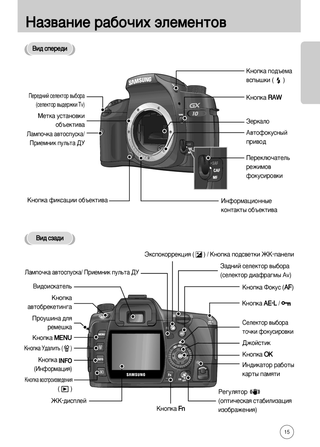 Samsung ER-GX10ZBBC/SP, ER-GX10ZBBB/FR, ER-GX10ZBBB/SE, ER-GX10ZBBH/DE, ER-GX10ZBBD/FR, ER-GX10ZBAB ‡Á‚‡ÌËÂ ‡·Ó˜Ëı ˝ÎÂÏÂÌÚÓ‚ 