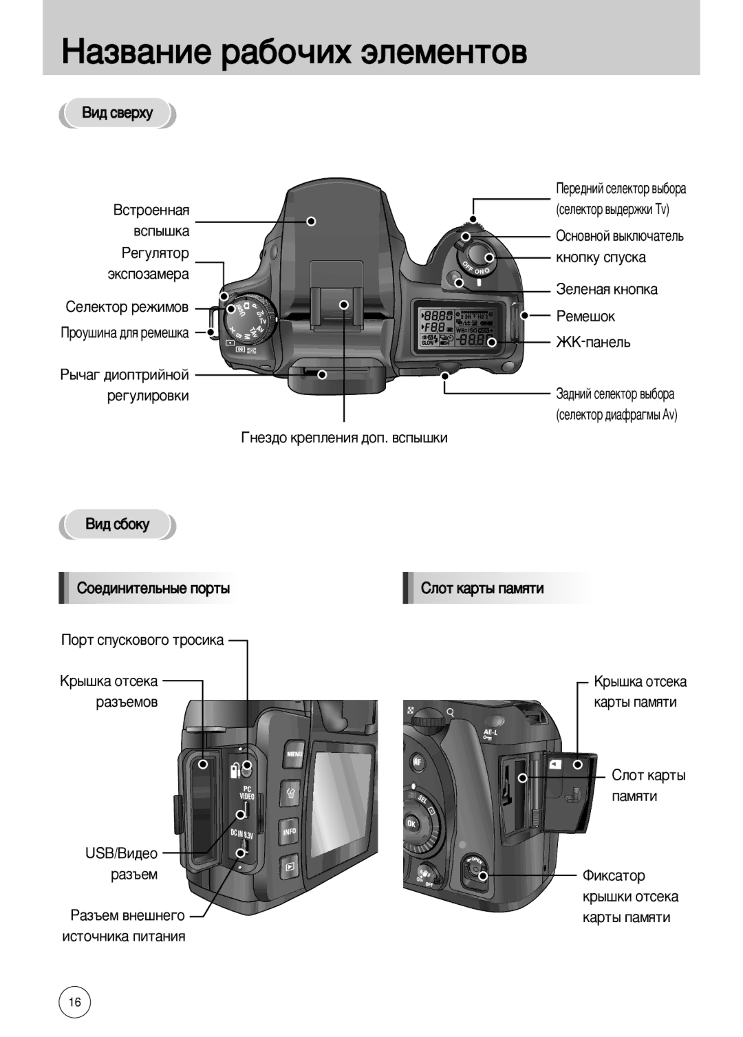 Samsung ER-GX10ZBBB/SP, ER-GX10ZBBB/FR, ER-GX10ZBBB/SE manual Íìóôíû ÒÔÛÒÍ‡, ˝Íòôóá‡Ïâ‡, Â„Ûîëó‚Íë, Çë‰ Ò·Óíû, Usb/Çë‰Âó 