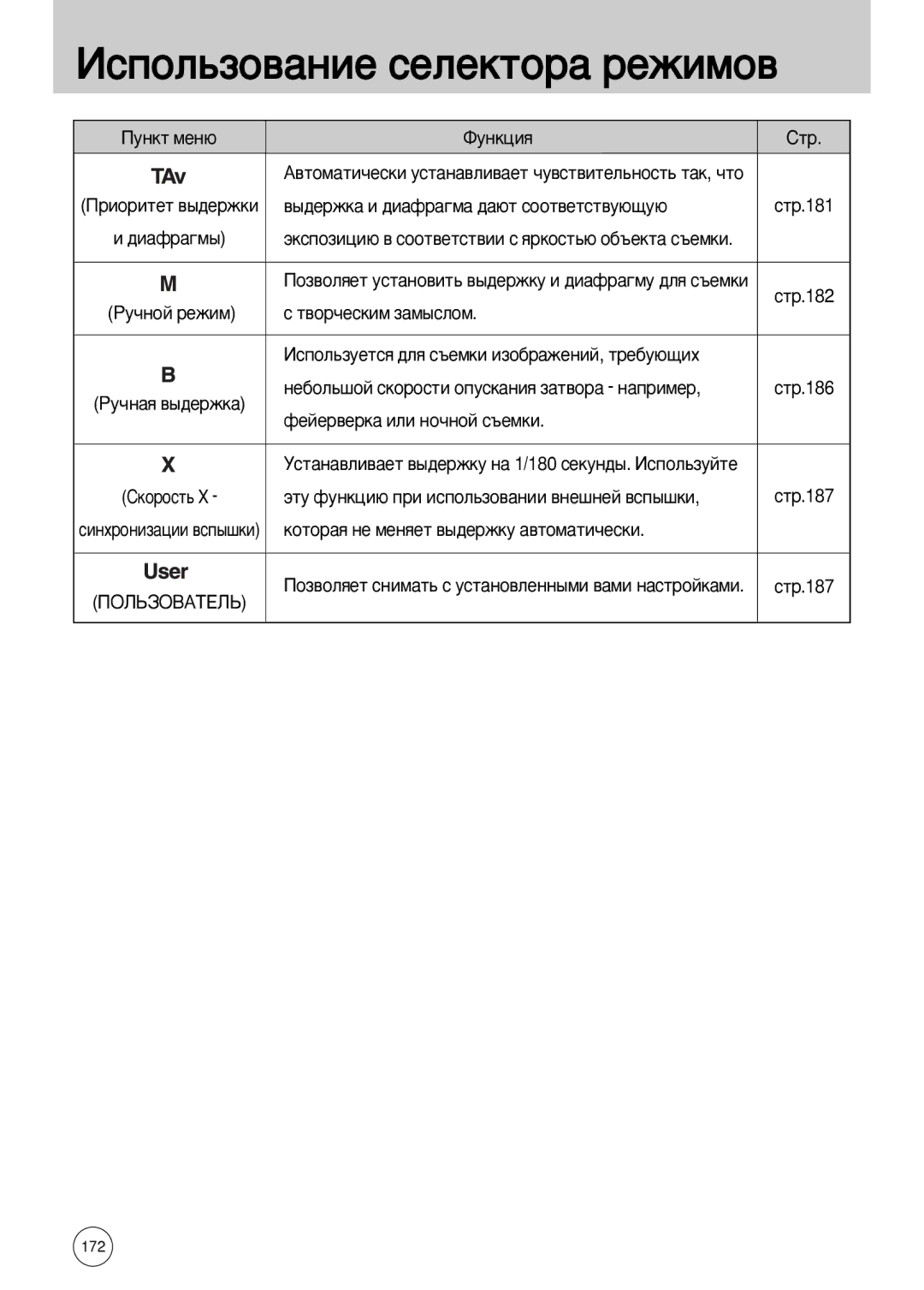 Samsung ER-GX10ZBBA/IT, ER-GX10ZBBB/FR, ER-GX10ZBBB/SE, ER-GX10ZBBH/DE manual ‚Ó˜Âòíëï Á‡Ï˚Òîóï, Ùâèâ‚Âí‡ Ëîë Ìó˜Ìóè Ò˙Âïíë 