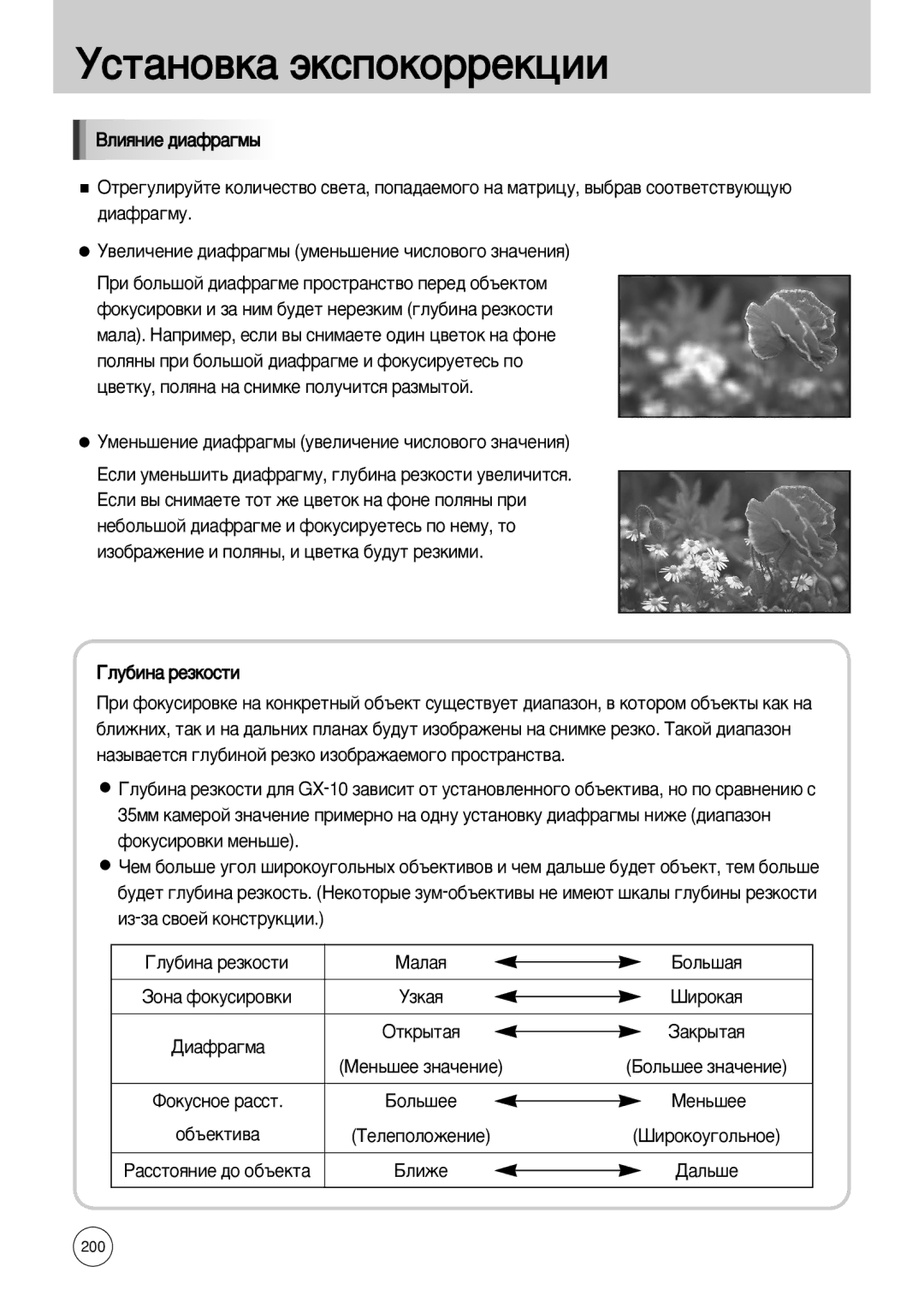 Samsung ER-GX10ZBBA/RU, ER-GX10ZBBB/FR, ER-GX10ZBBB/SE, ER-GX10ZBBH/DE, ER-GX10ZBBD/FR, ER-GX10ZBBA/FR Éîû·Ëì‡ Âáíóòúë, Åîëêâ 