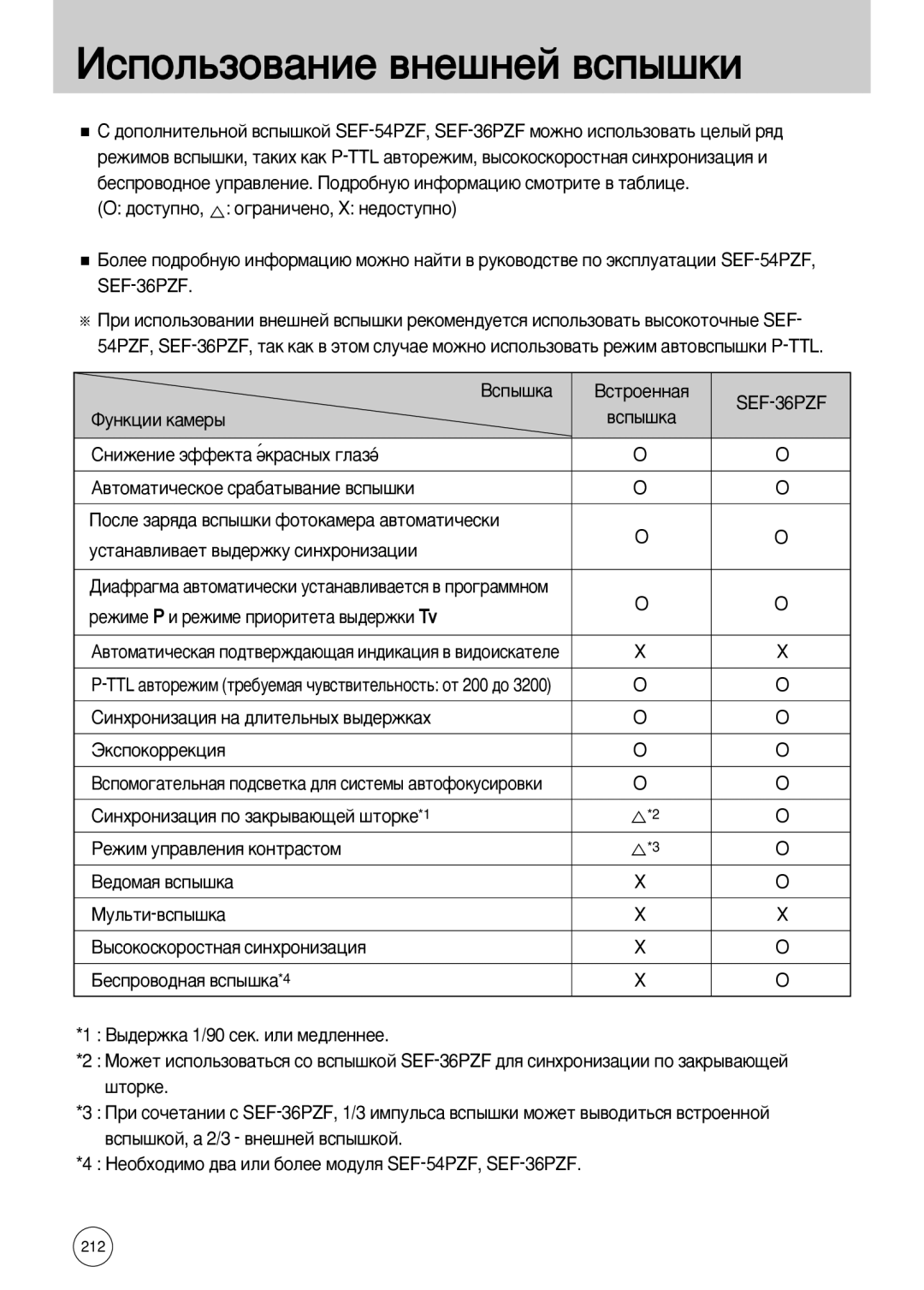 Samsung ER-GX10ZBBD/AU, ER-GX10ZBBB/FR manual Àòôóî¸Áó‚‡Ìëâ ‚Ìâ¯Ìâè ‚Òô˚¯Íë, ‰Óòúûôìó, Ó„‡Ìë˜Âìó, X Ìâ‰Óòúûôìó, SEF-36PZF 