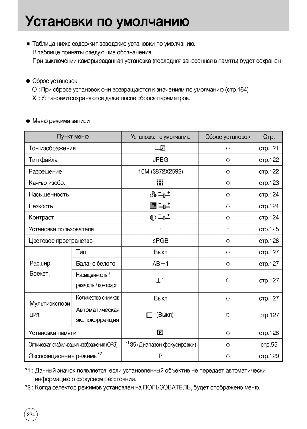 Samsung ER-GX10ZBBC/DE, ER-GX10ZBBB/FR, ER-GX10ZBBB/SE, ER-GX10ZBBH/DE, ER-GX10ZBBD/FR manual Ìòú‡Ìó‚Íë Ôó Ûïóî˜‡Ìë˛, Âíâú 