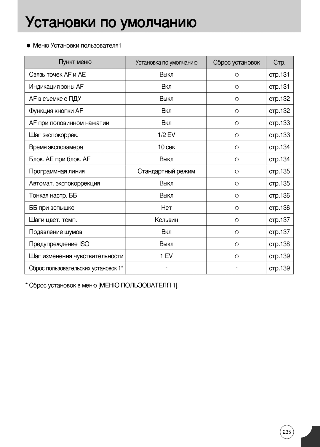 Samsung ER-GX10ZBBC/TR, ER-GX10ZBBB/FR, ER-GX10ZBBB/SE, ER-GX10ZBAB Af Ôë Ôóîó‚Ëììóï Ì‡Ê‡Úëë Çíî, Åîóí. Ae Ôë ·Îóí. Af ˚Íî 