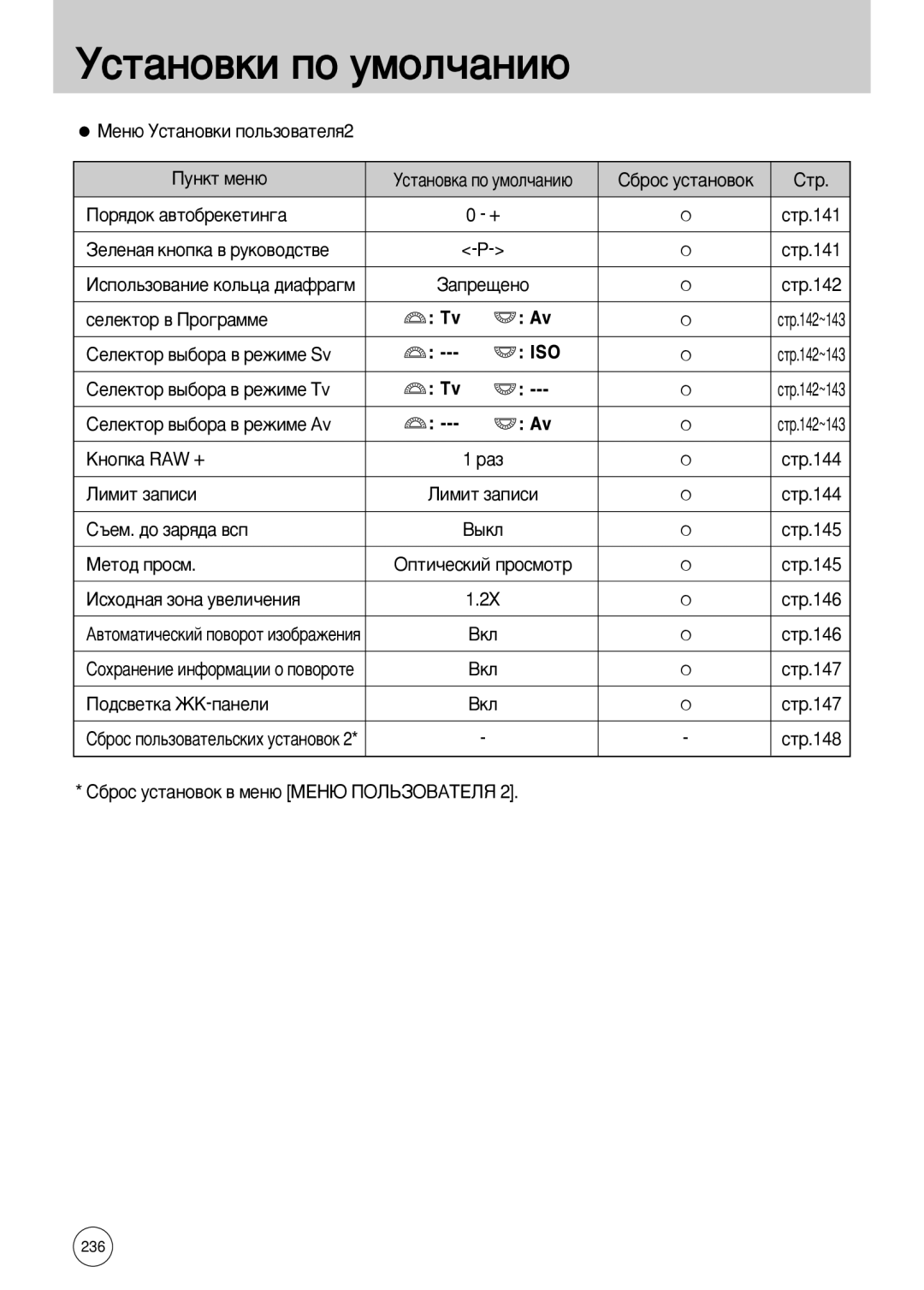 Samsung ER-GX10ZBBC/US manual ÁÂÎÂÌ‡ﬂ ÍÌÓÔÍ‡ ‚ ÛÍÓ‚Ó‰ÒÚ‚Â, ÒÂÎÂÍÚÓ ‚ èÓ„‡ÏÏÂ, ËÂÎÂÍÚÓ ‚˚·Ó‡ ‚ ÂÊËÏÂ Sv, Äìóôí‡ Raw + 