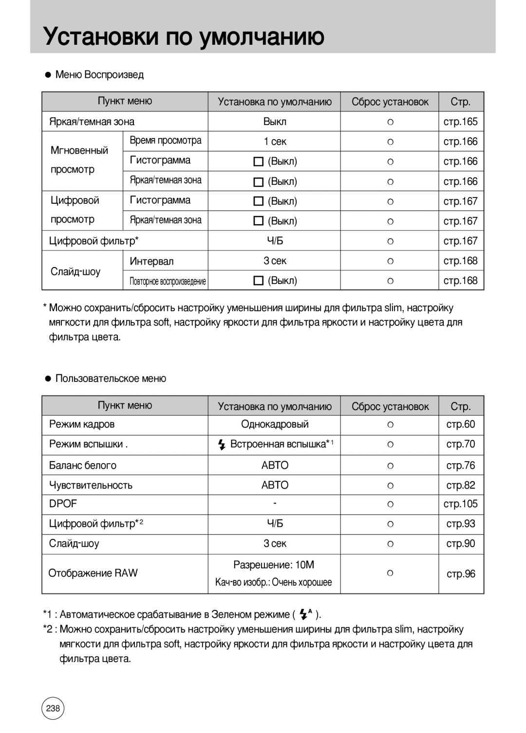 Samsung ER-GX10ZBBD/HK, ER-GX10ZBBB/FR, ER-GX10ZBBB/SE, ER-GX10ZBBH/DE, ER-GX10ZBBD/FR, ER-GX10ZBBA/FR, ER-GX10ZBBA/DK Dpof 