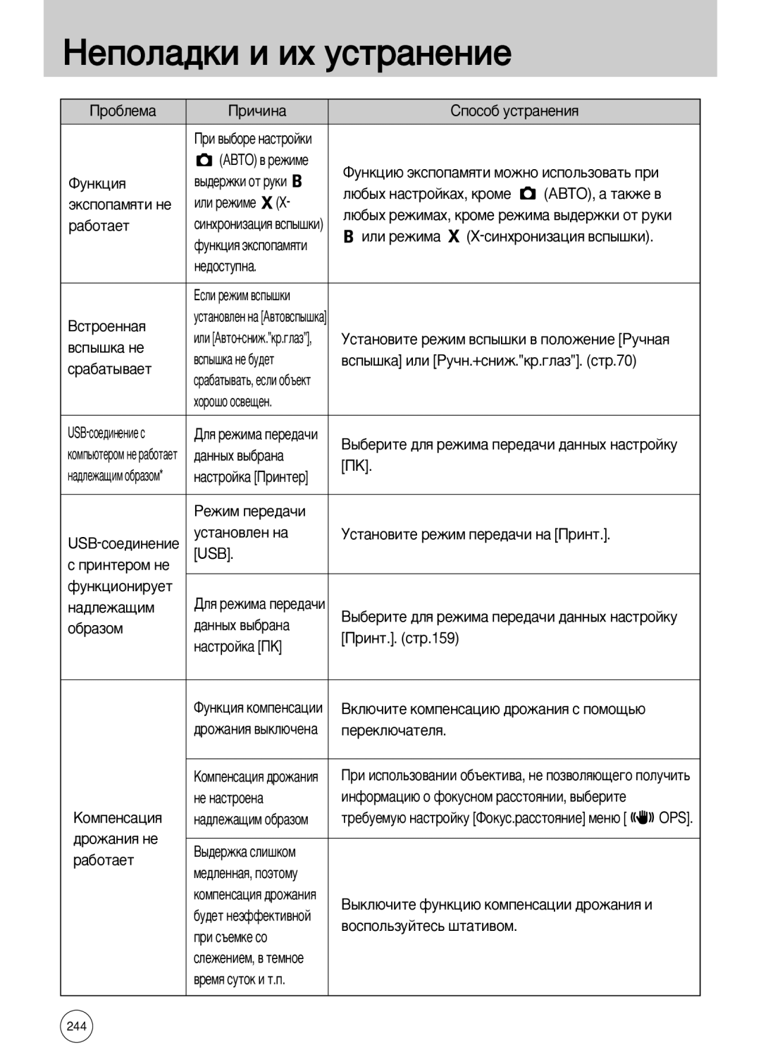 Samsung ER-GX10ZBBH/DE ‚˚‰Âêíë Óú Ûíë, Ëîë Âêëïâ, Ëîë Âêëï‡, Öòîë ÂÊËÏ ‚ÒÔ˚¯ÍË, Ûòú‡Ìó‚Îâì Ì‡, Ëìúâóï Ìâ, ‡‰Îâê‡˘Ëï 