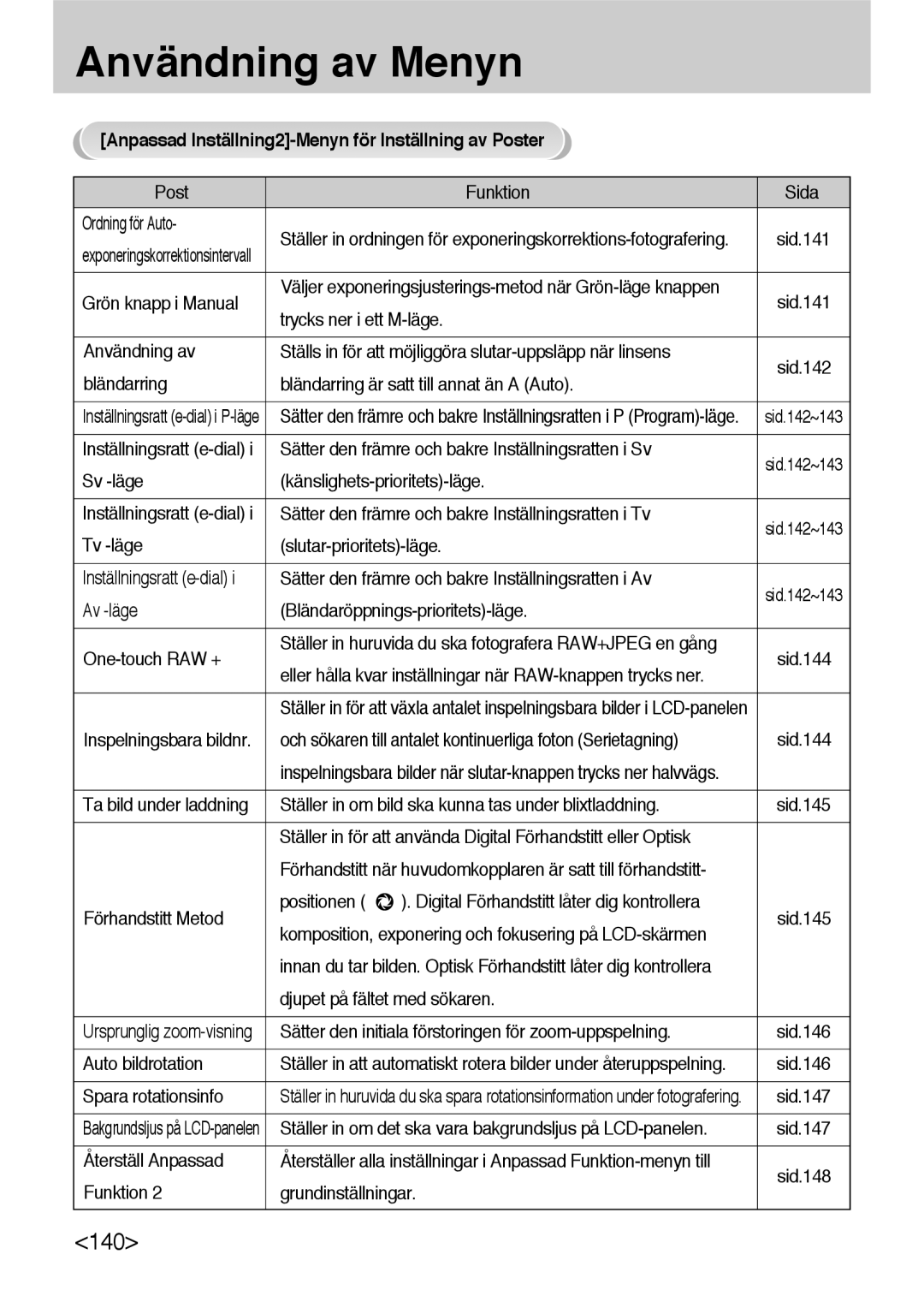 Samsung ER-GX10ZBBH/DE, ER-GX10ZBBB/SE, ER-GX10ZBBA/DK, ER-GX10ZBBB/DE Anpassad Inställning2-Menyn för Inställning av Poster 