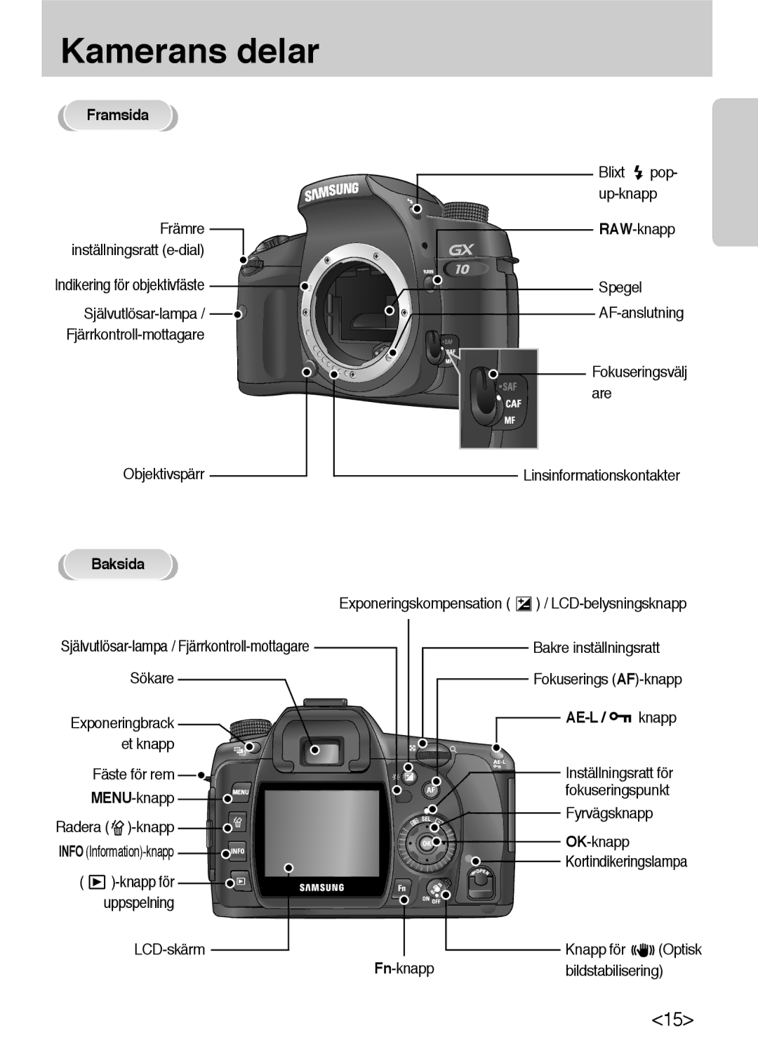 Samsung ER-GX10ZBBB/SE, ER-GX10ZBBH/DE, ER-GX10ZBBA/DK, ER-GX10ZBBB/DE manual Kamerans delar, Framsida, Baksida, AE-L / knapp 