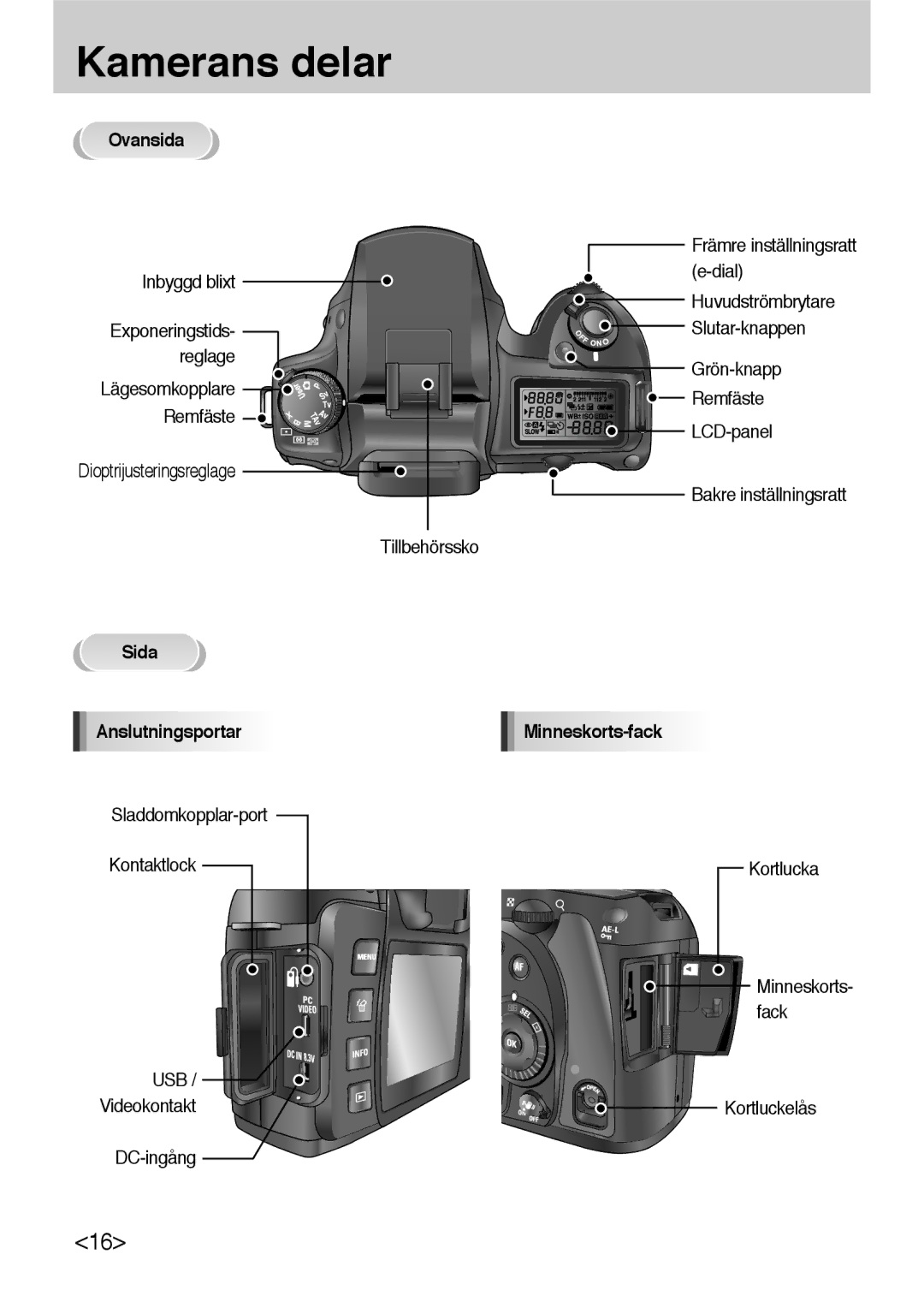 Samsung ER-GX10ZBBH/DE Ovansida, Sida Anslutningsportar, Sladdomkopplar-port Kontaktlock, Videokontakt DC-ingång Kortlucka 