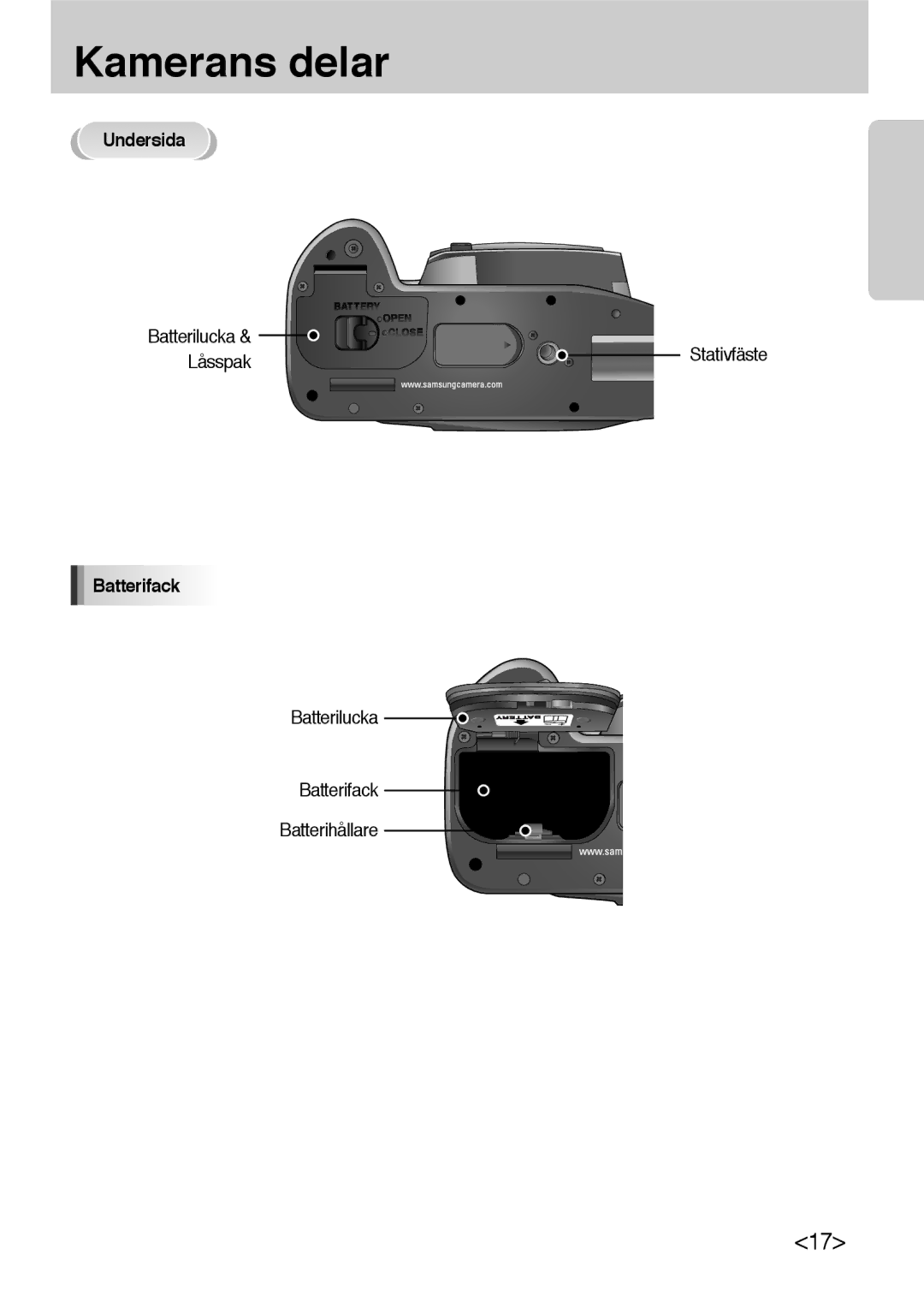 Samsung ER-GX10ZBBA/DK, ER-GX10ZBBB/SE, ER-GX10ZBBH/DE manual Undersida, Låsspak, Batterilucka Batterifack Batterihållare 