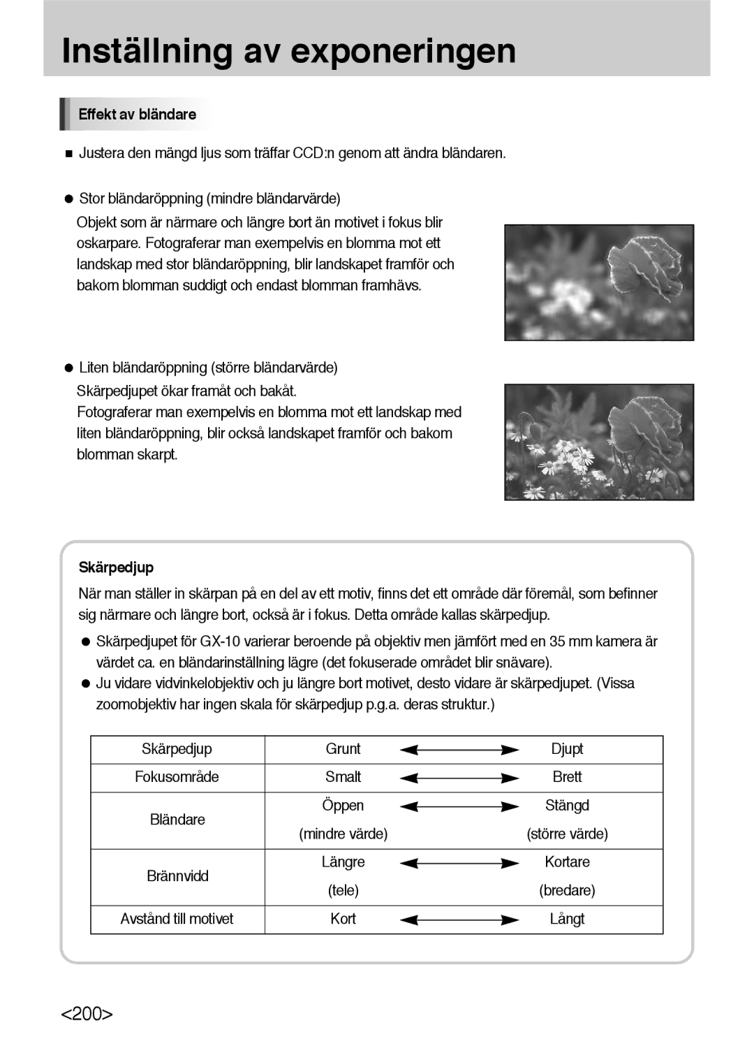 Samsung ER-GX10ZBBH/DE, ER-GX10ZBBB/SE, ER-GX10ZBBA/DK, ER-GX10ZBBB/DE manual Effekt av bländare, Skärpedjup Grunt Djupt 