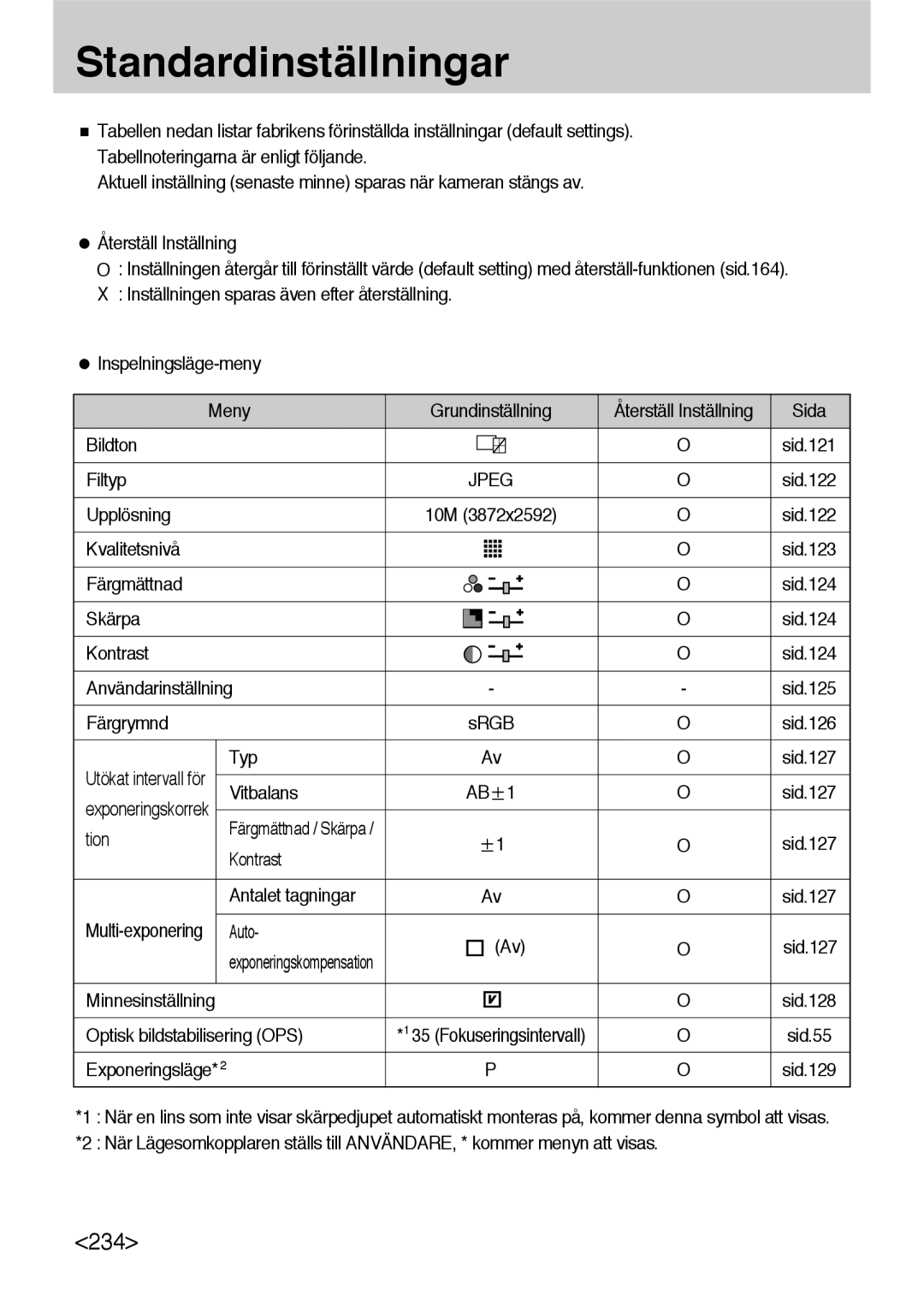 Samsung ER-GX10ZBBB/DE, ER-GX10ZBBB/SE, ER-GX10ZBBH/DE, ER-GX10ZBBA/DK manual Standardinställningar 