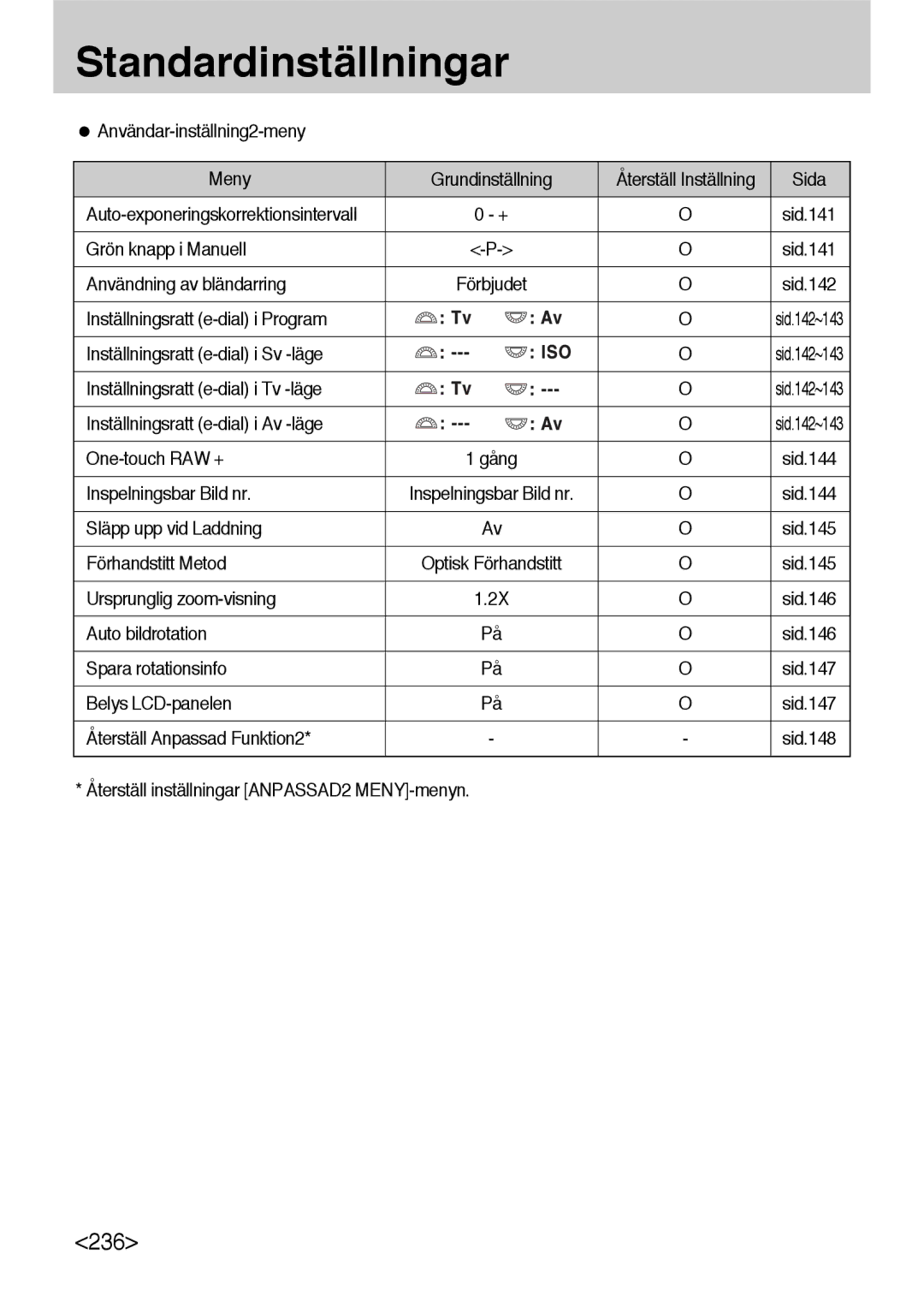 Samsung ER-GX10ZBBH/DE Användar-inställning2-meny Meny Grundinställning, Grön knapp i Manuell, Användning av bländarring 