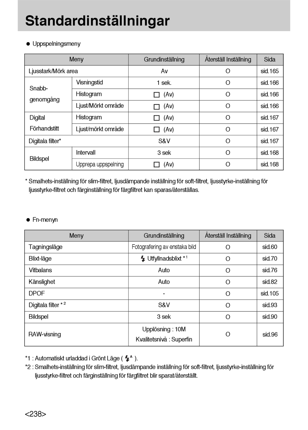 Samsung ER-GX10ZBBB/DE manual Uppspelningsmeny Meny Grundinställning, Ljusstark/Mörk area, Snabb Visningstid, Genomgång 