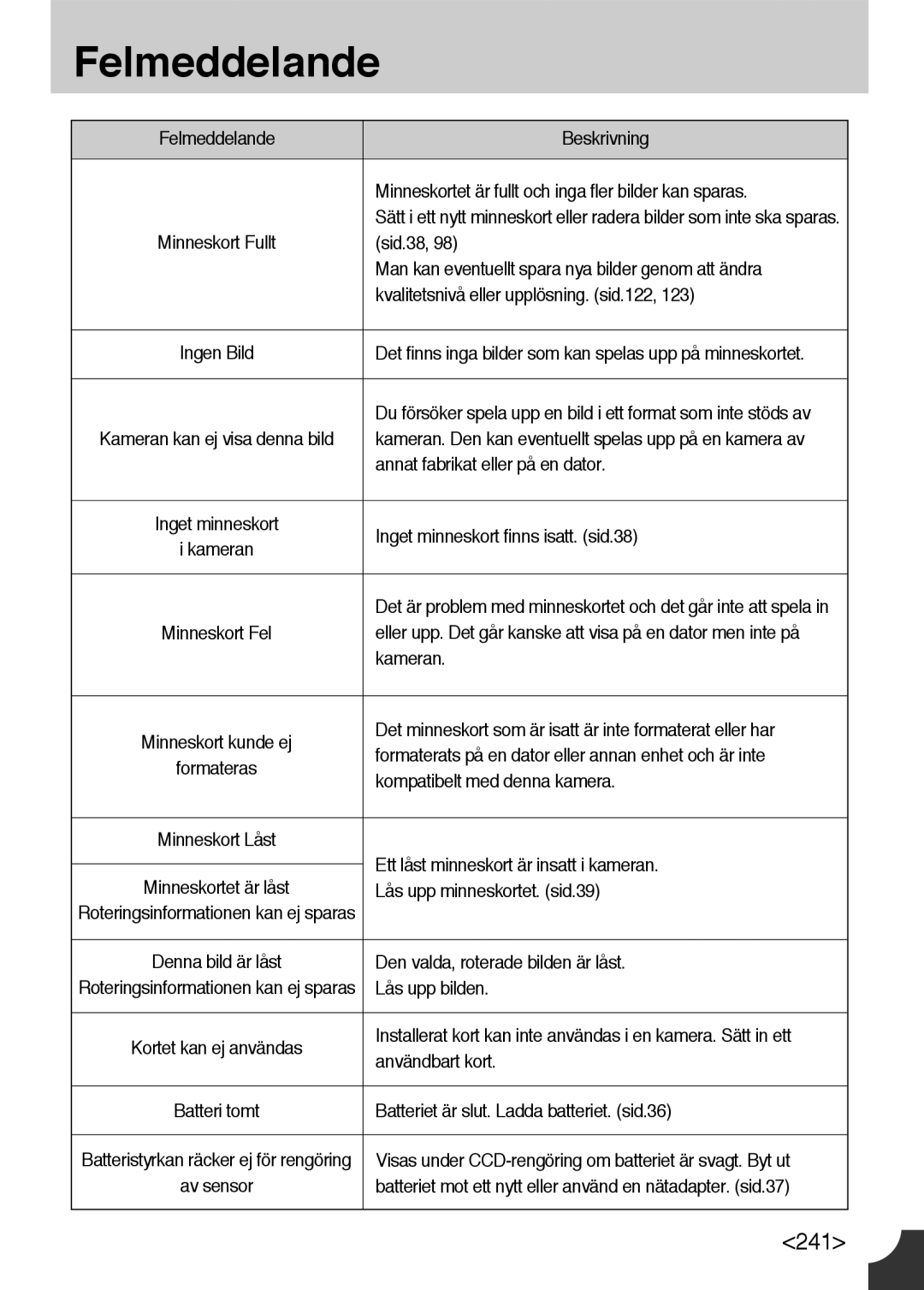 Samsung ER-GX10ZBBA/DK, ER-GX10ZBBB/SE, ER-GX10ZBBH/DE, ER-GX10ZBBB/DE manual Felmeddelande 