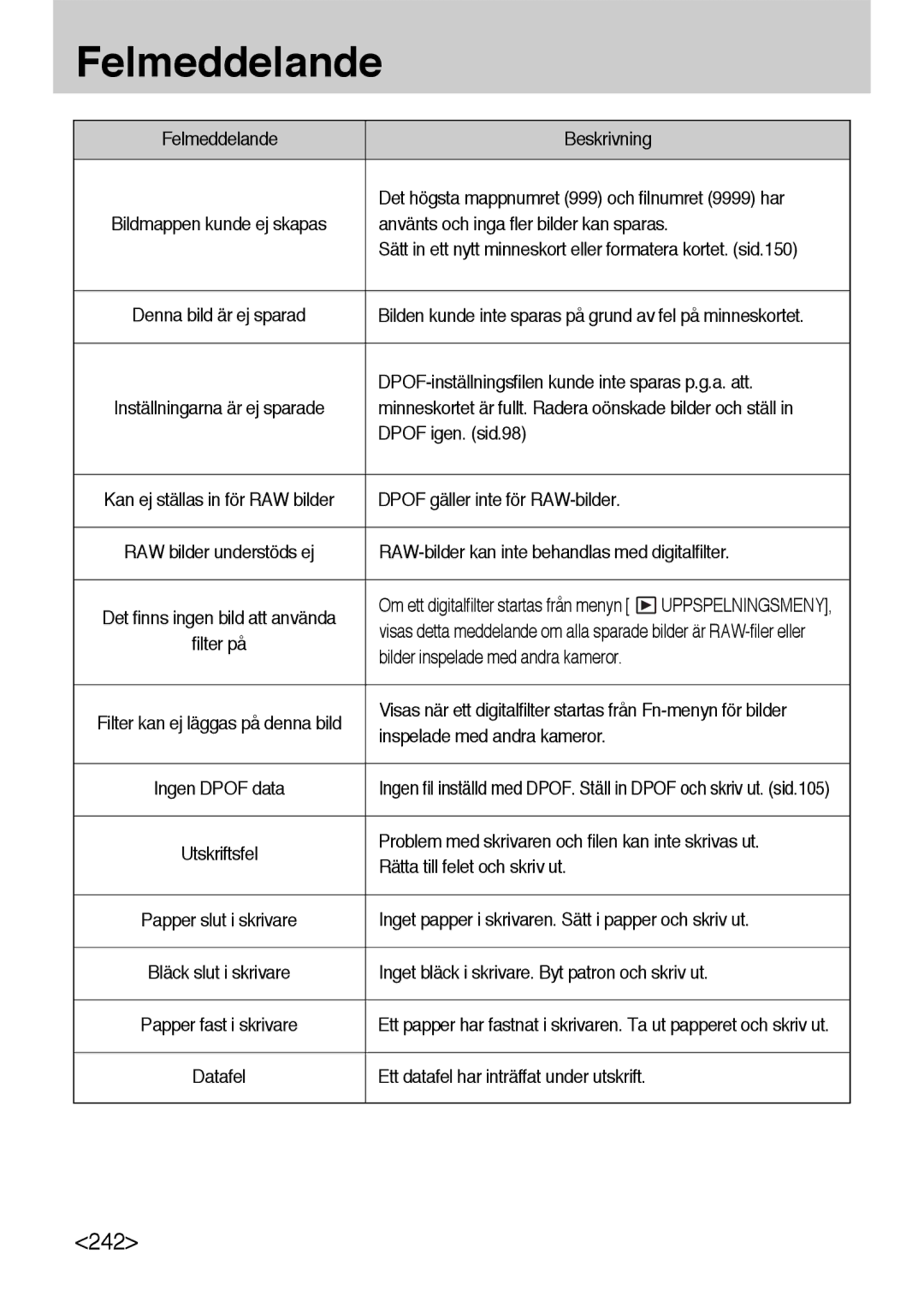 Samsung ER-GX10ZBBB/DE manual Det högsta mappnumret 999 och filnumret 9999 har, Använts och inga fler bilder kan sparas 