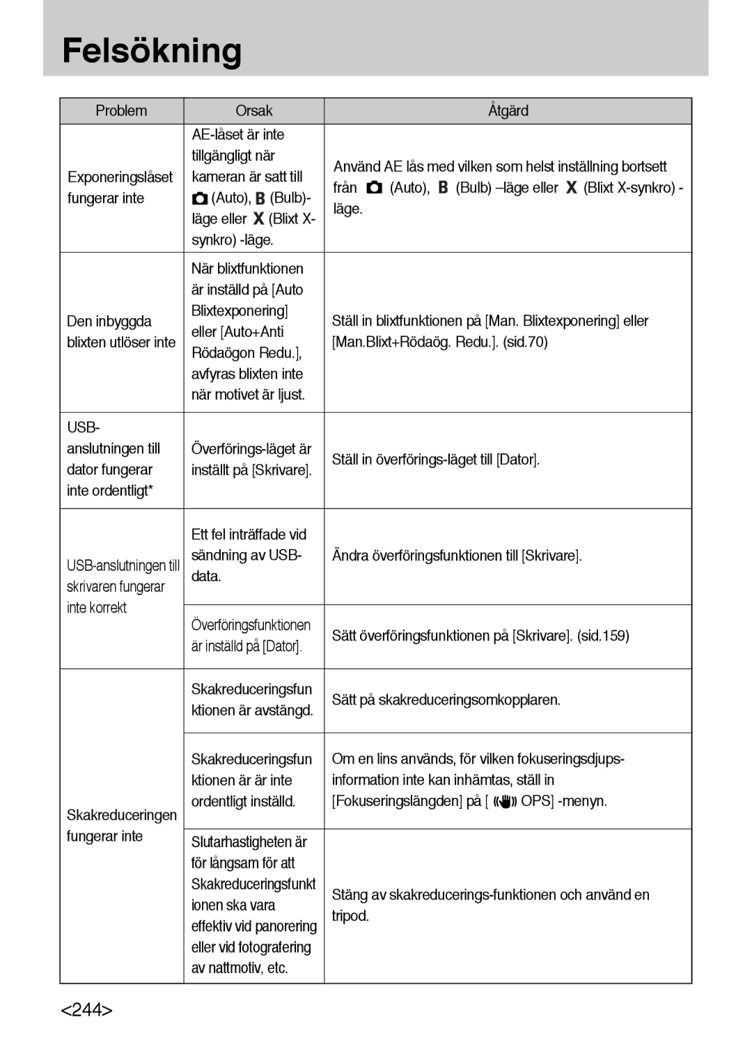 Samsung ER-GX10ZBBH/DE manual Problem Orsak Åtgärd AE-låset är inte Tillgängligt när, Kameran är satt till, Från Auto 