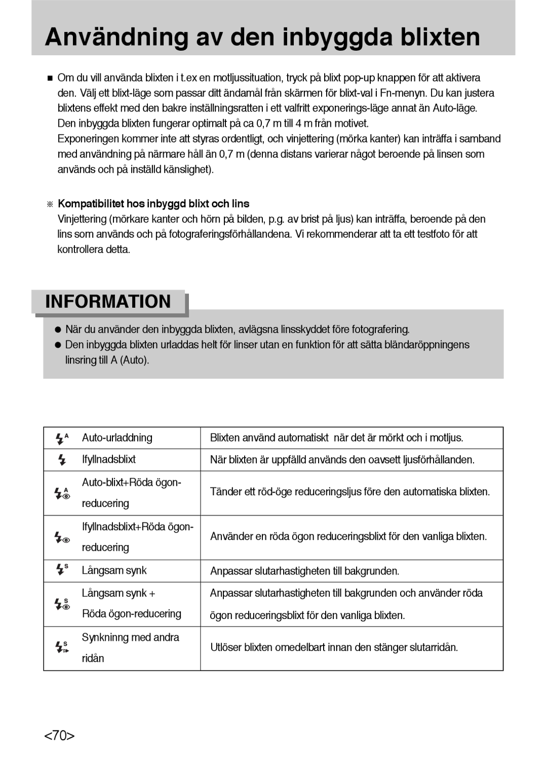 Samsung ER-GX10ZBBB/DE Användning av den inbyggda blixten, Kompatibilitet hos inbyggd blixt och lins, Auto-blixt+Röda ögon 