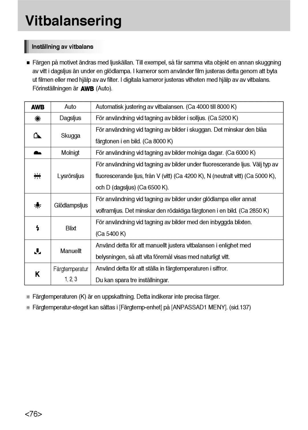 Samsung ER-GX10ZBBH/DE, ER-GX10ZBBB/SE, ER-GX10ZBBA/DK, ER-GX10ZBBB/DE manual Vitbalansering, Inställning av vitbalans 