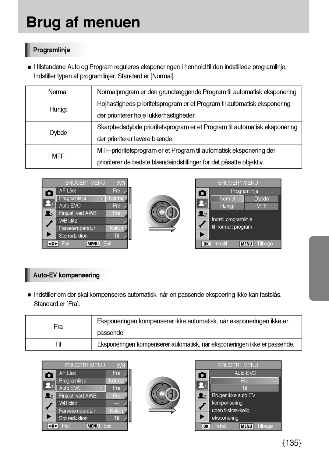 Samsung ER-GX10ZBBB/SE, ER-GX10ZBBH/DE, ER-GX10ZBBA/DK, ER-GX10ZBBB/DE manual Programlinje, Auto-EV kompensering 