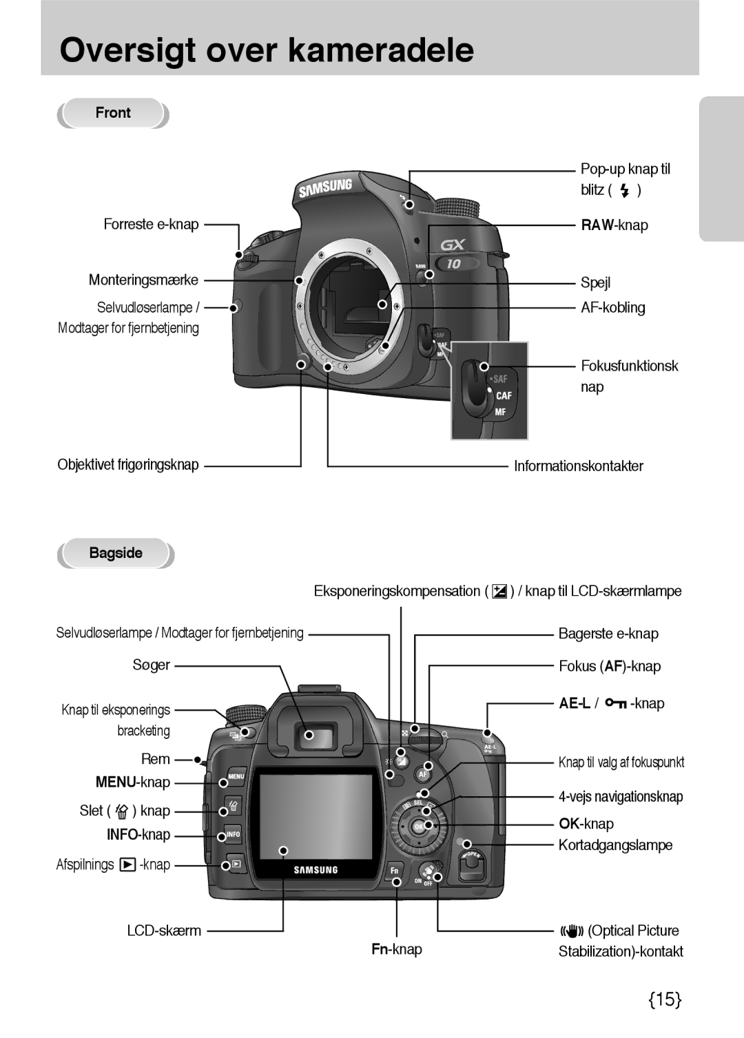 Samsung ER-GX10ZBBB/SE, ER-GX10ZBBH/DE, ER-GX10ZBBA/DK, ER-GX10ZBBB/DE manual Oversigt over kameradele, Front, Bagside, Ae-L 