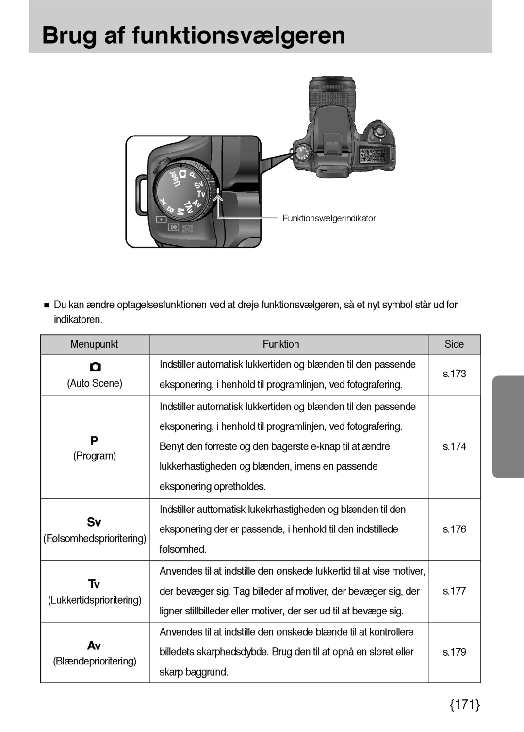 Samsung ER-GX10ZBBB/SE, ER-GX10ZBBH/DE, ER-GX10ZBBA/DK, ER-GX10ZBBB/DE manual Brug af funktionsvælgeren 