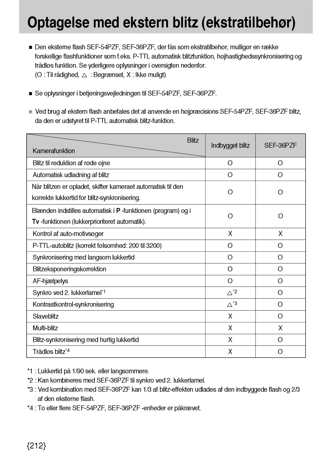 Samsung ER-GX10ZBBH/DE, ER-GX10ZBBB/SE manual Til rådighed, Kamerafunktion, Tv -funktionen lukkerprioriteret automatik 