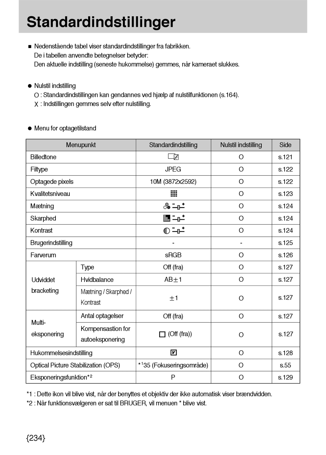 Samsung ER-GX10ZBBB/DE manual Farverum SRGB, Type, Udviddet Hvidbalance, Bracketing, Kontrast Multi Antal optagelser 