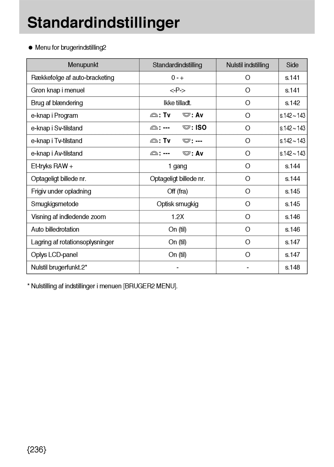 Samsung ER-GX10ZBBH/DE manual Grøn knap i menuel, Knap i Program, Frigiv under opladning, Visning af indledende zoom 