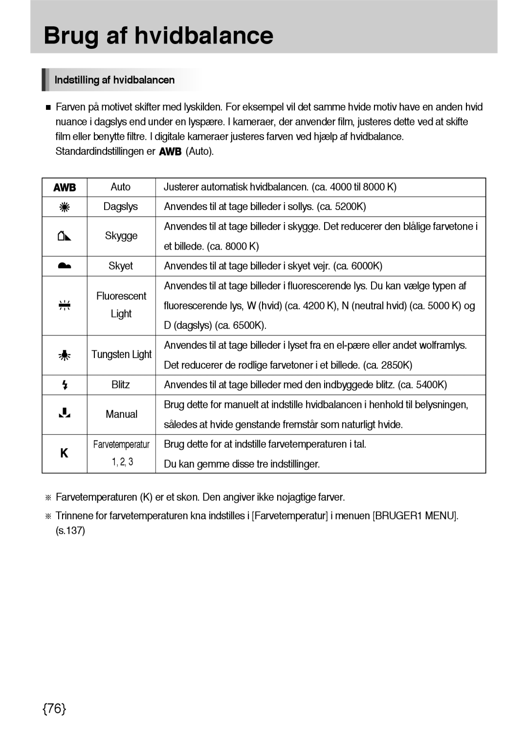 Samsung ER-GX10ZBBH/DE, ER-GX10ZBBB/SE, ER-GX10ZBBA/DK, ER-GX10ZBBB/DE manual Brug af hvidbalance, Indstilling af hvidbalancen 