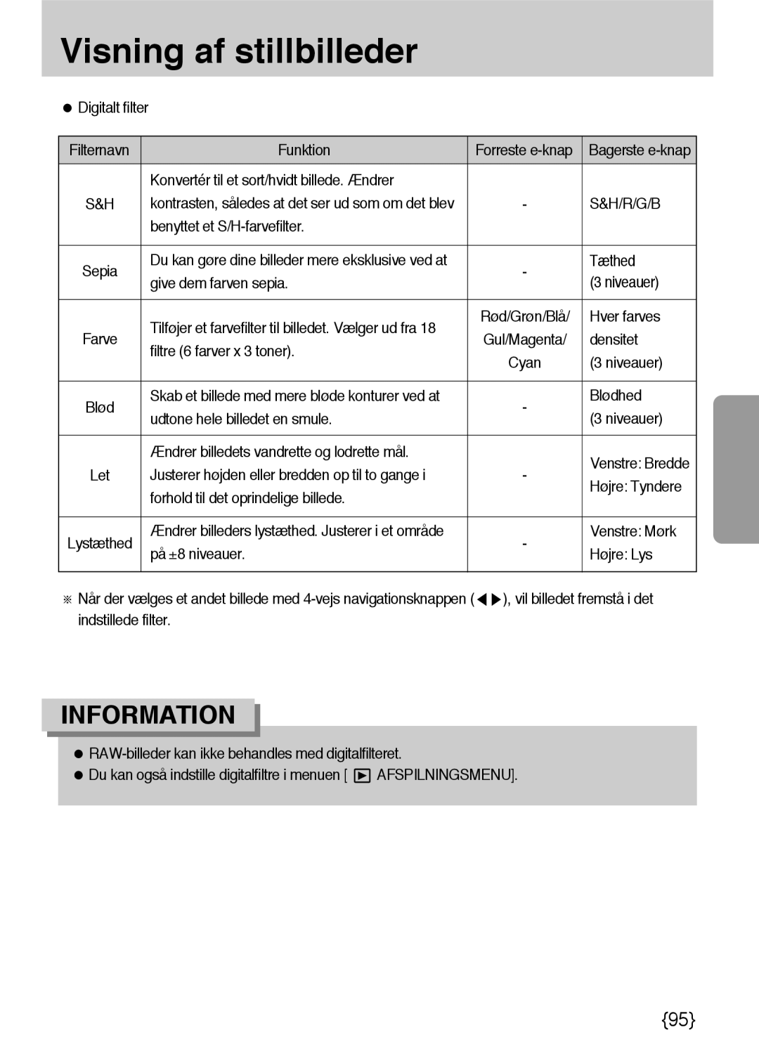 Samsung ER-GX10ZBBB/SE Digitalt filter Filternavn Funktion, Konvertér til et sort/hvidt billede. Ændrer, Tæthed, Densitet 