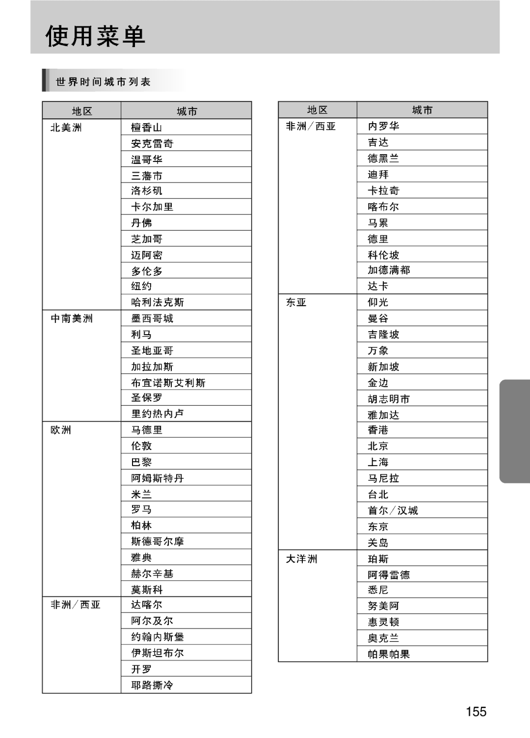 Samsung ER-GX10ZBBB/DE, ER-GX10ZBBH/DE, ER-GX10ZBBA/DK, ER-GX10ZBBB/IT, ER-GX10ZBBB/E1, ER-GX10ZBBB/NL, ER-GX10ZBBA/E1 manual 155 