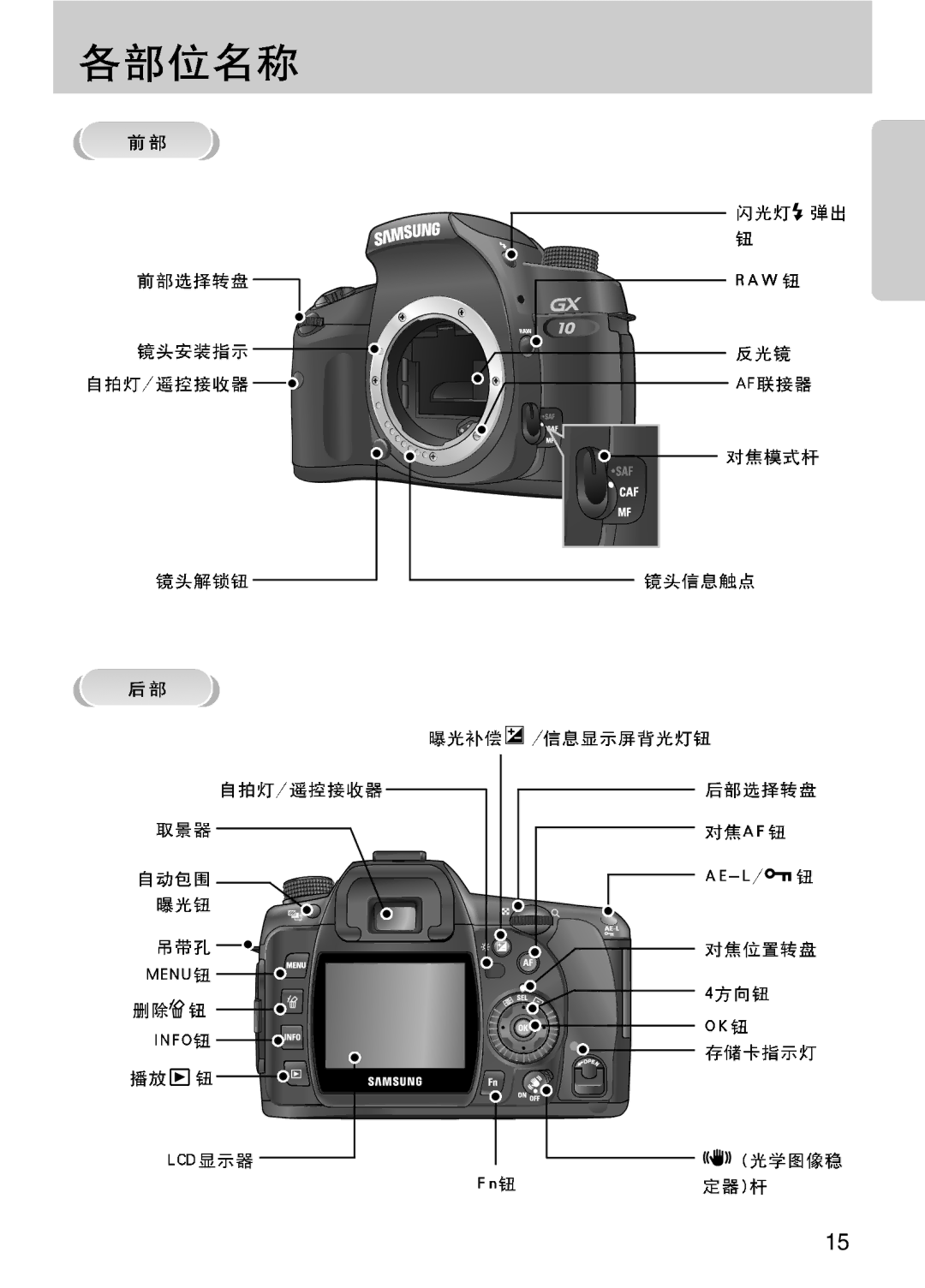 Samsung ER-GX10ZBBB/DE, ER-GX10ZBBH/DE, ER-GX10ZBBA/DK, ER-GX10ZBBB/IT, ER-GX10ZBBB/E1, ER-GX10ZBBB/NL, ER-GX10ZBBA/E1 manual 