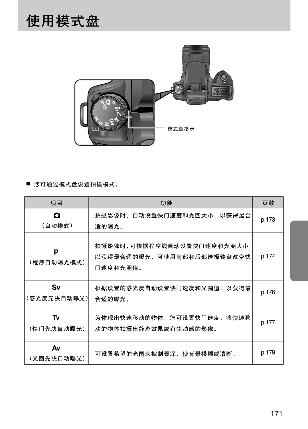 Samsung ER-GX10ZBBB/E1, ER-GX10ZBBH/DE, ER-GX10ZBBA/DK, ER-GX10ZBBB/DE, ER-GX10ZBBB/IT, ER-GX10ZBBB/NL, ER-GX10ZBBA/E1 manual 171 