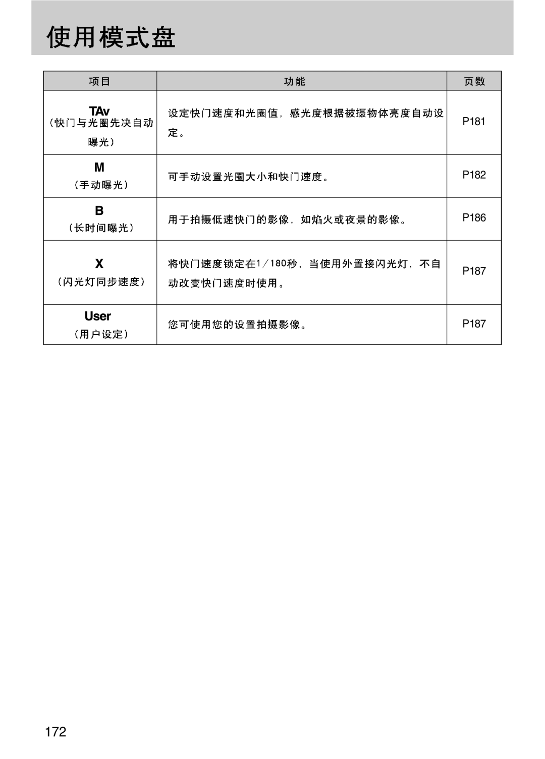 Samsung ER-GX10ZBBB/NL, ER-GX10ZBBH/DE, ER-GX10ZBBA/DK, ER-GX10ZBBB/DE, ER-GX10ZBBB/IT, ER-GX10ZBBB/E1, ER-GX10ZBBA/E1 manual 172 