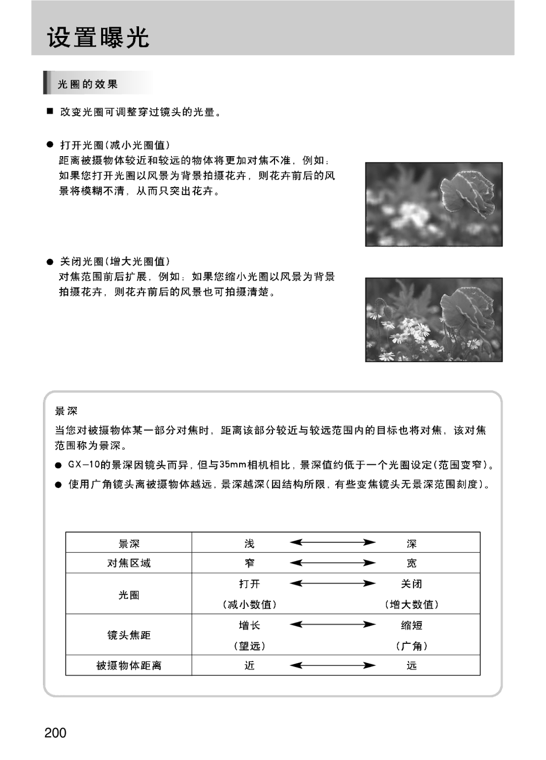 Samsung ER-GX10ZBBB/NL, ER-GX10ZBBH/DE, ER-GX10ZBBA/DK, ER-GX10ZBBB/DE, ER-GX10ZBBB/IT, ER-GX10ZBBB/E1, ER-GX10ZBBA/E1 manual 200 