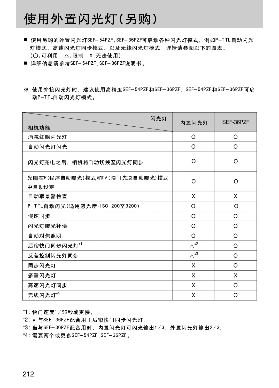 Samsung ER-GX10ZBBB/IT, ER-GX10ZBBH/DE, ER-GX10ZBBA/DK, ER-GX10ZBBB/DE, ER-GX10ZBBB/E1, ER-GX10ZBBB/NL, ER-GX10ZBBA/E1 manual 212 