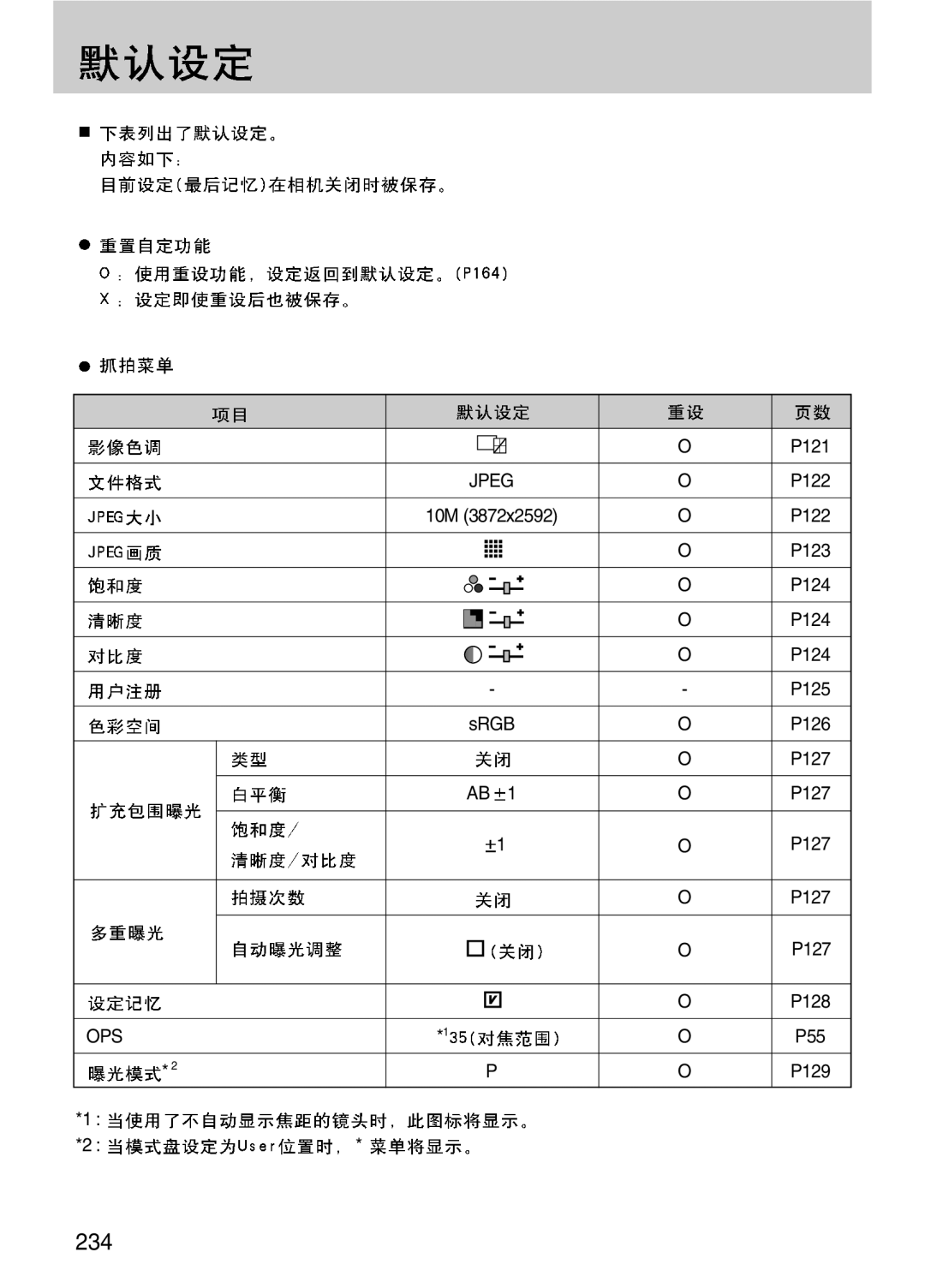 Samsung ER-GX10ZBBB/E1, ER-GX10ZBBH/DE, ER-GX10ZBBA/DK, ER-GX10ZBBB/DE, ER-GX10ZBBB/IT, ER-GX10ZBBB/NL, ER-GX10ZBBA/E1 manual 234 