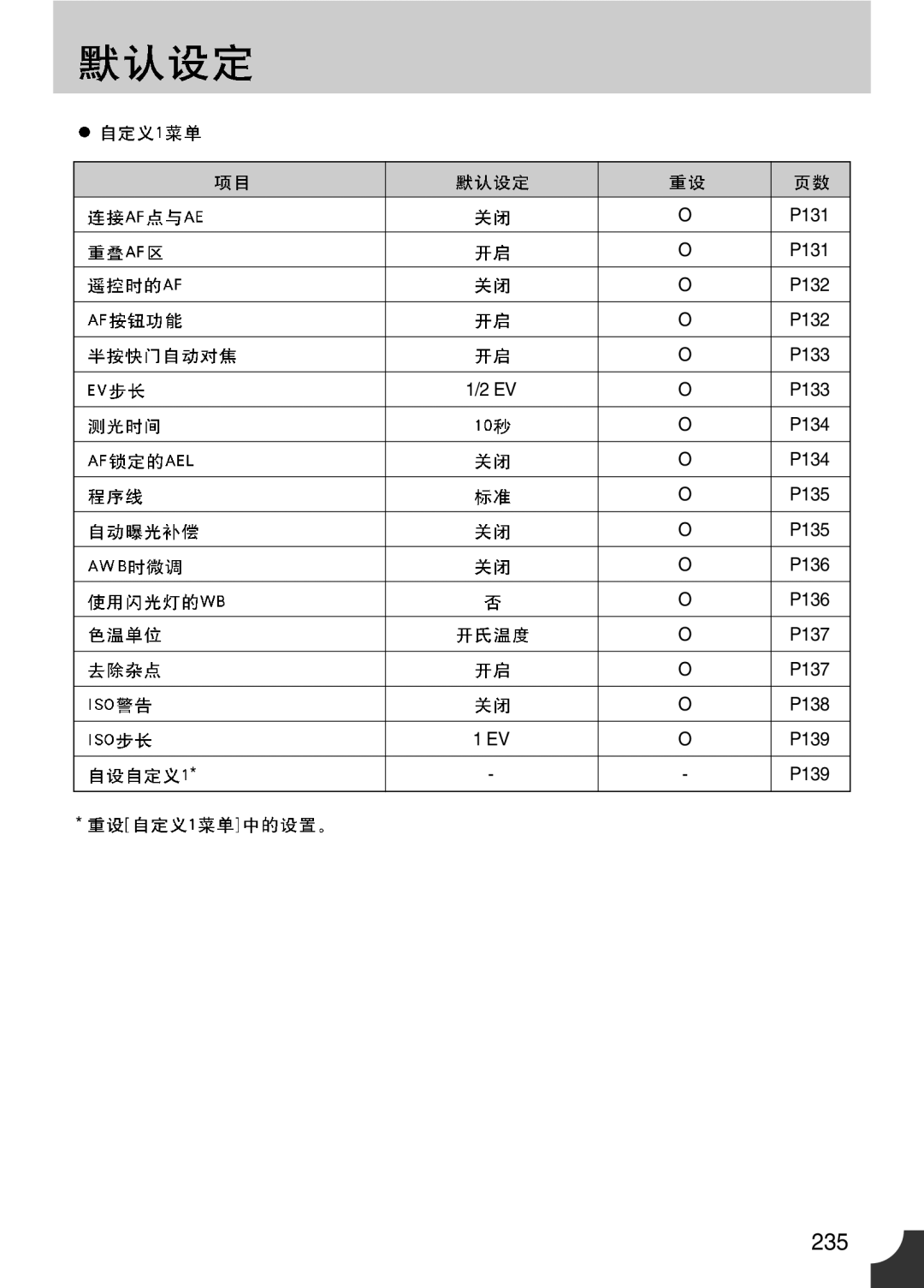 Samsung ER-GX10ZBBB/NL, ER-GX10ZBBH/DE, ER-GX10ZBBA/DK, ER-GX10ZBBB/DE, ER-GX10ZBBB/IT, ER-GX10ZBBB/E1, ER-GX10ZBBA/E1 manual 235 