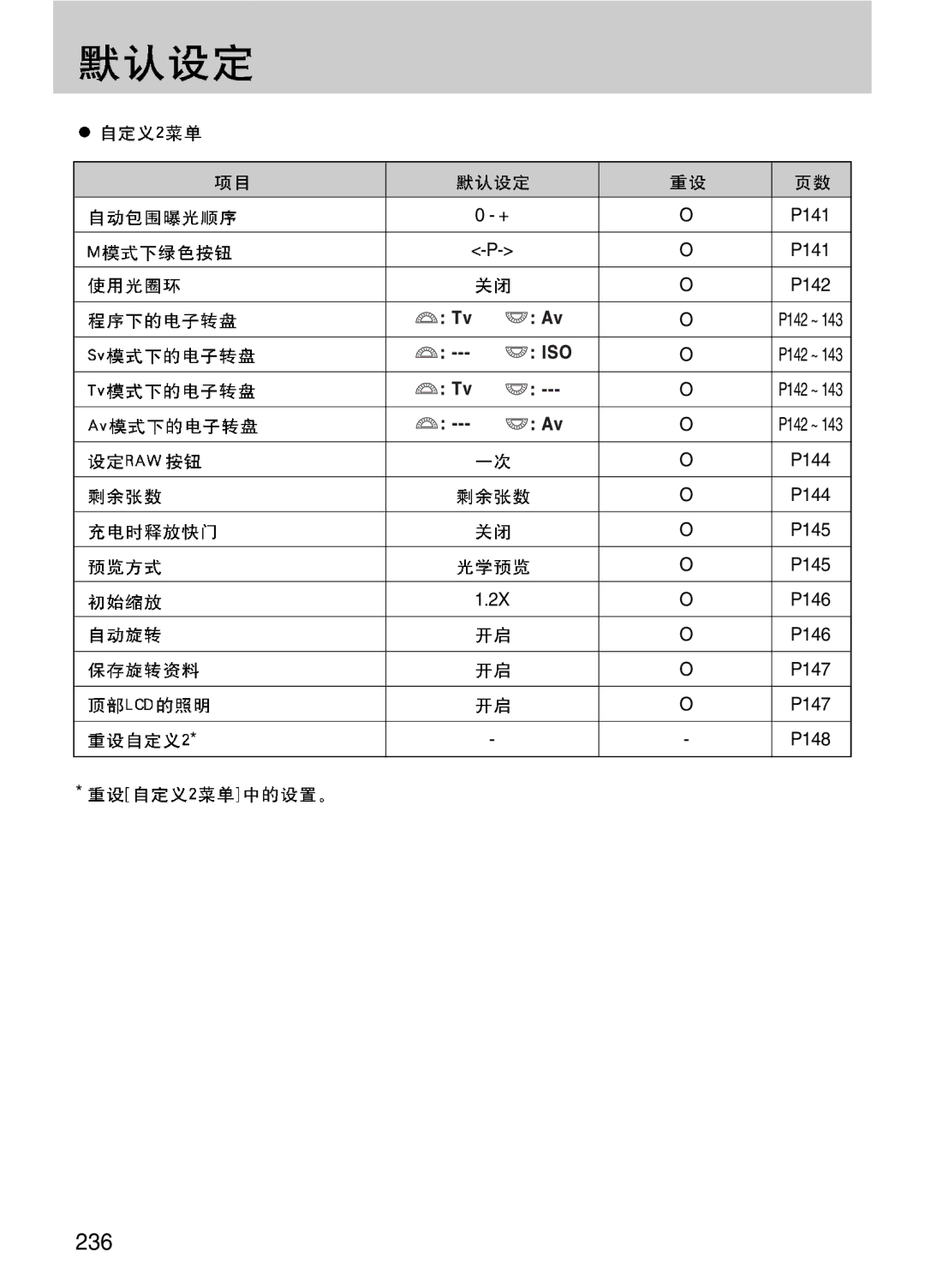 Samsung ER-GX10ZBBA/E1, ER-GX10ZBBH/DE, ER-GX10ZBBA/DK, ER-GX10ZBBB/DE, ER-GX10ZBBB/IT, ER-GX10ZBBB/E1, ER-GX10ZBBB/NL manual 236 