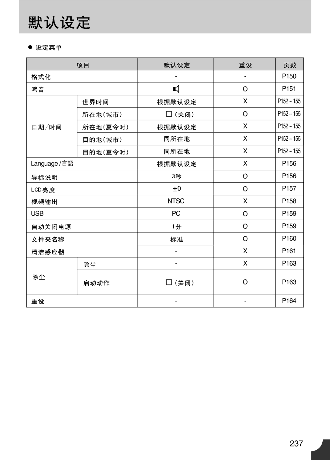 Samsung ER-GX10ZBBH/DE, ER-GX10ZBBA/DK, ER-GX10ZBBB/DE, ER-GX10ZBBB/IT, ER-GX10ZBBB/E1, ER-GX10ZBBB/NL, ER-GX10ZBBA/E1 manual 237 